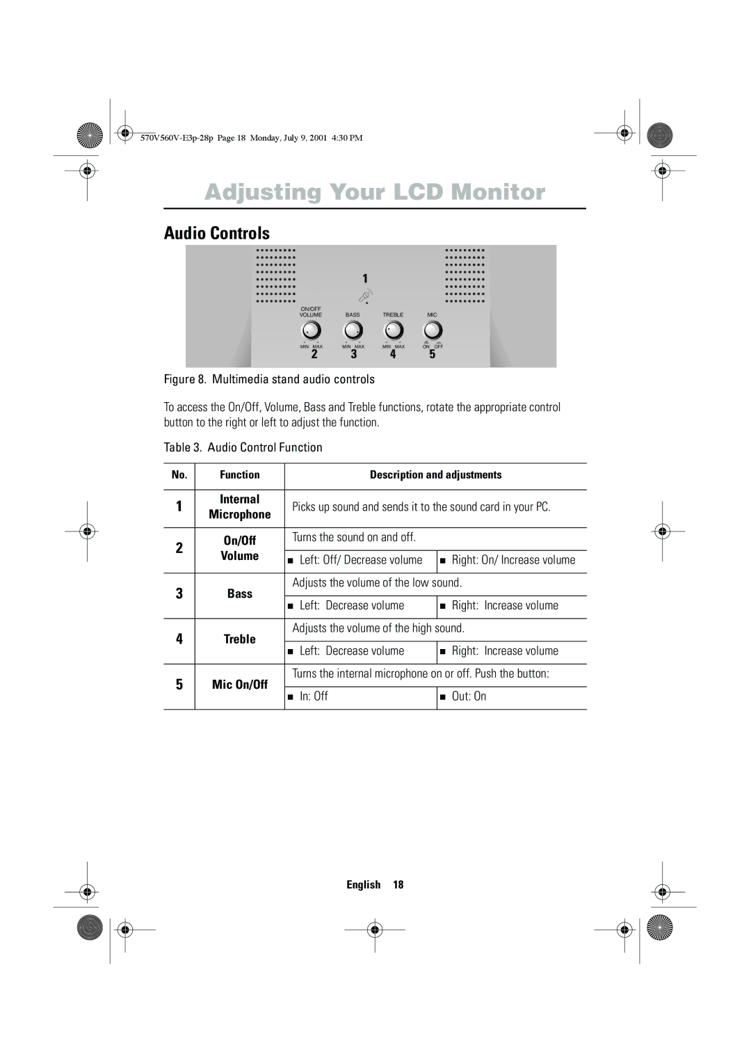 Samsung CN15VOSN/VNT Audio Controls, Adjusts the volume of the low sound, „ Left Decrease volume „ Right Increase volume 