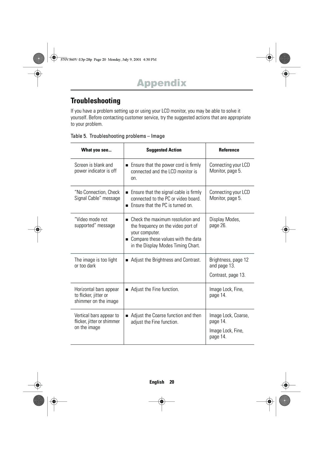 Samsung CN15VOSN/VNT manual Troubleshooting 