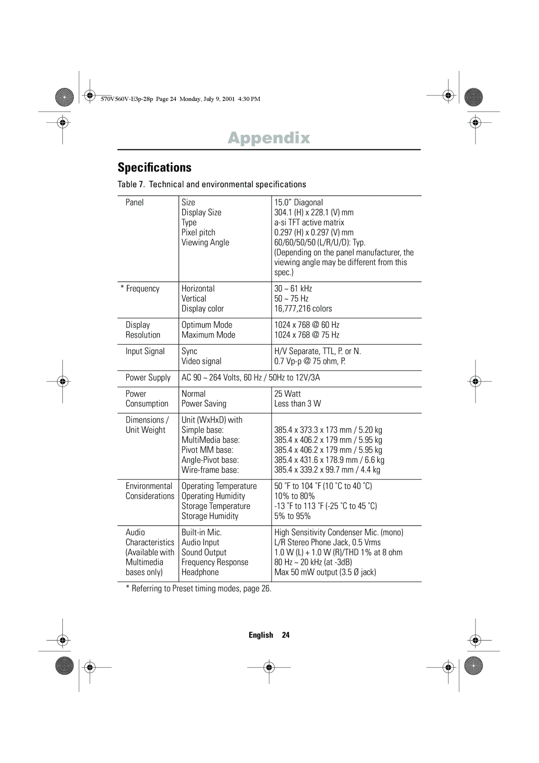 Samsung CN15VOSN/VNT manual Speciﬁcations 