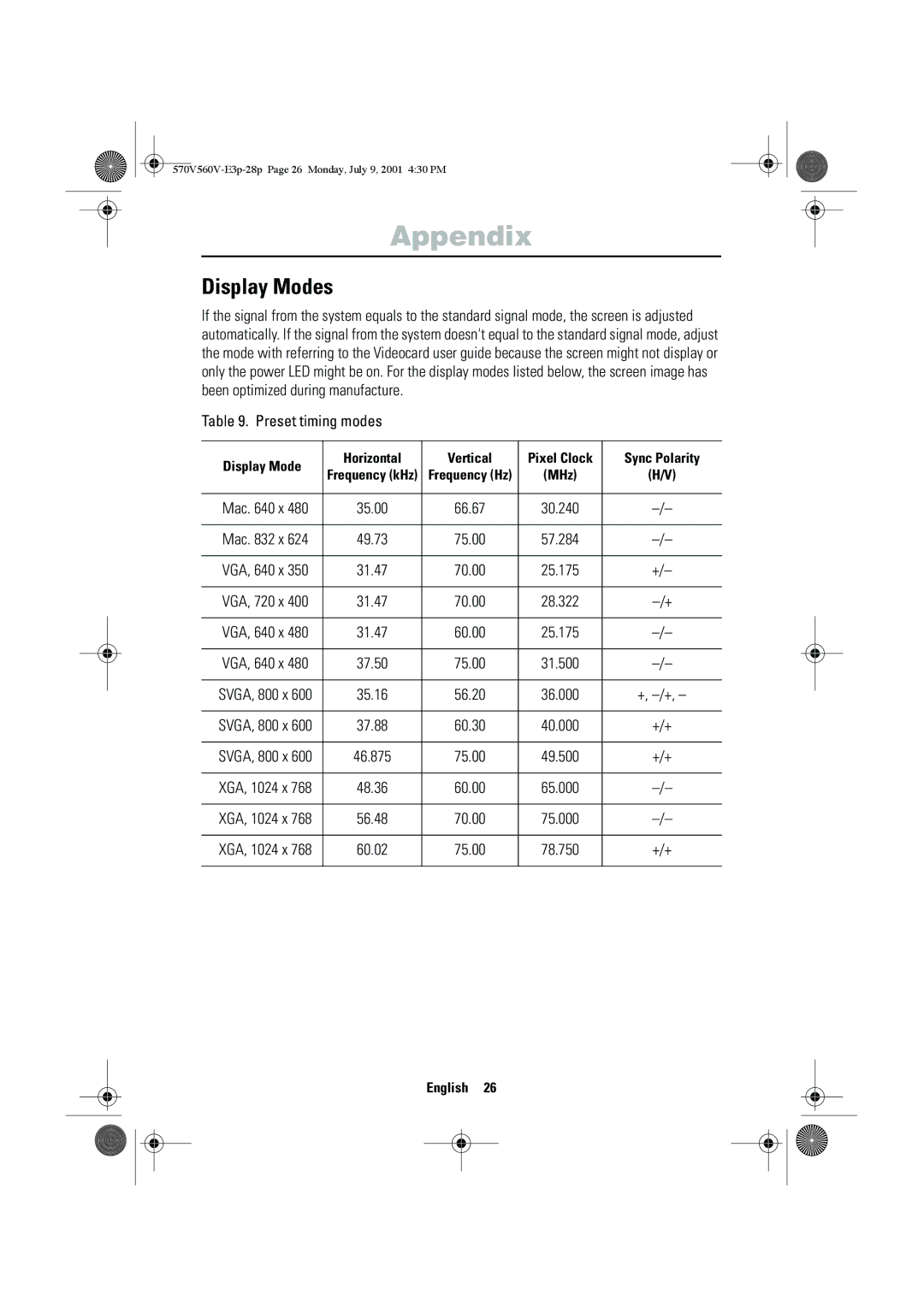 Samsung CN15VOSN/VNT manual Display Modes, Preset timing modes 