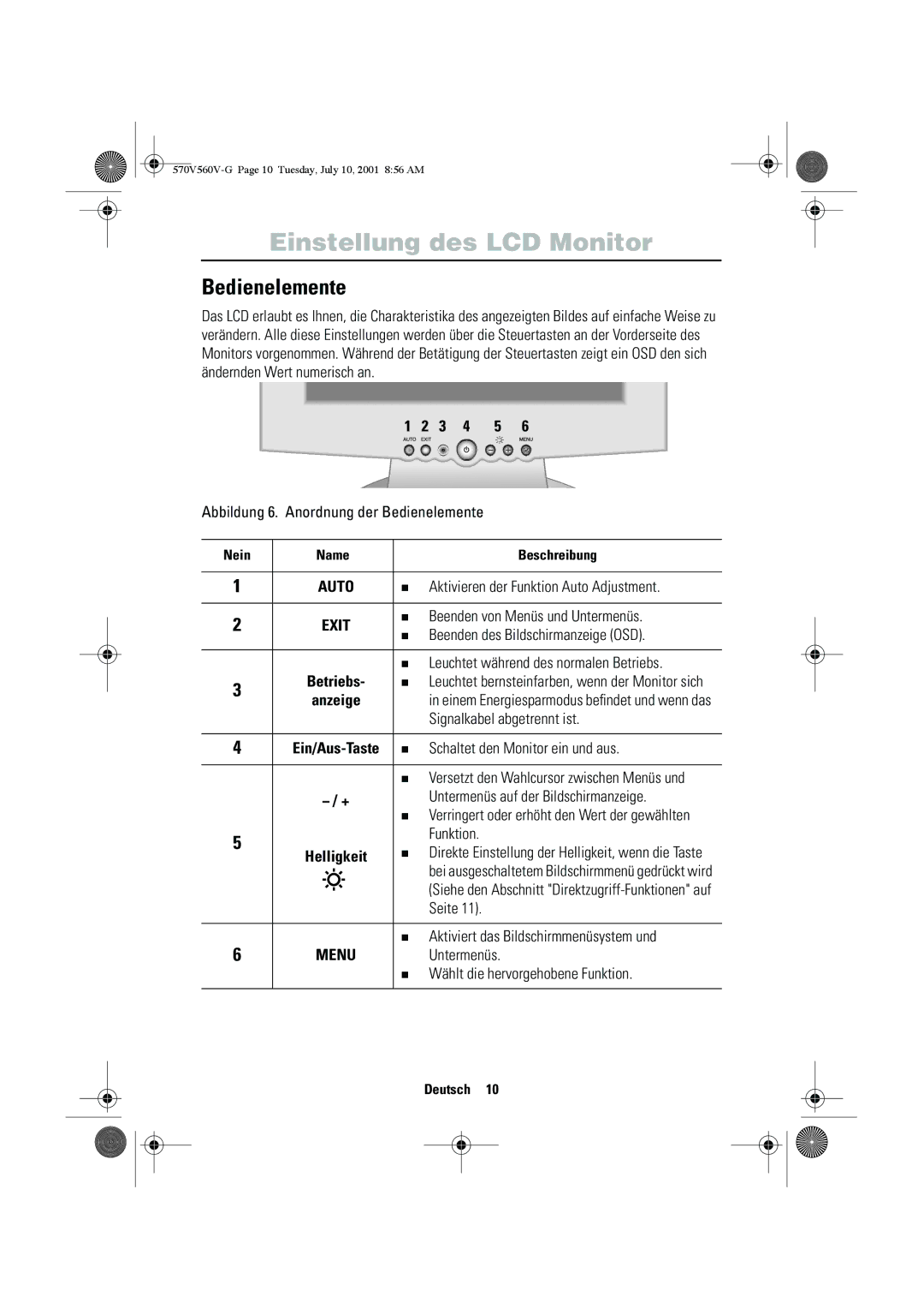 Samsung CN15VOSN/VNT manual Bedienelemente, 3 4 5 