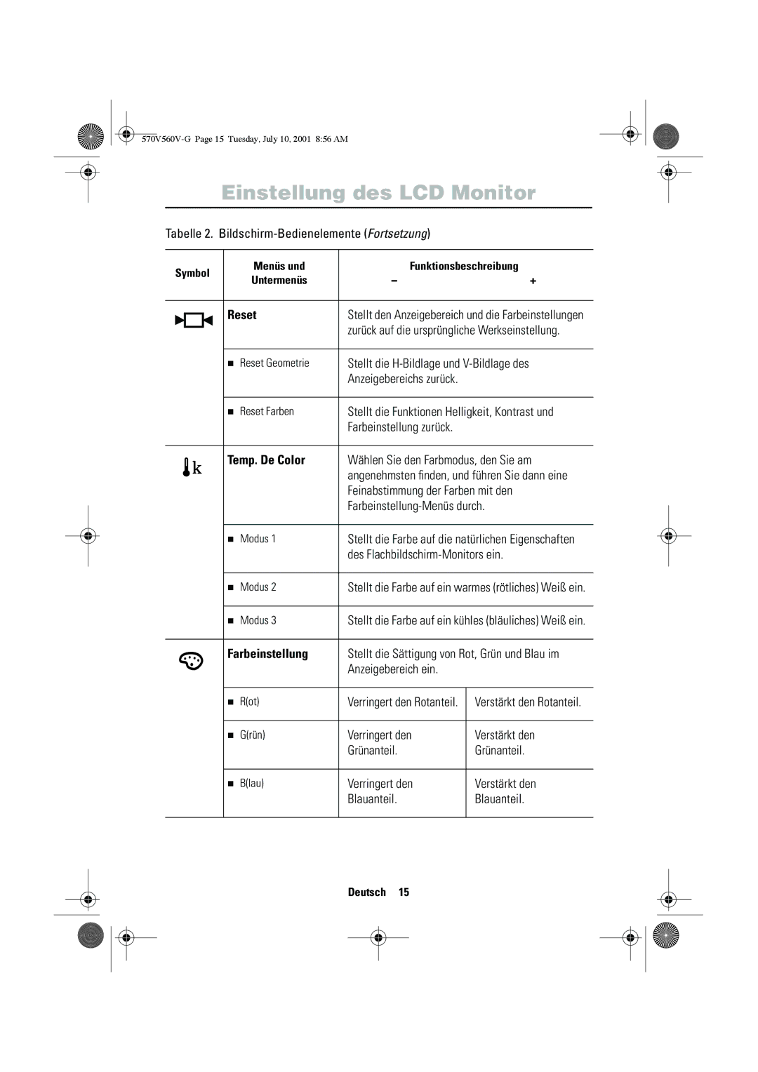 Samsung CN15VOSN/VNT manual Reset, Temp. De Color, Farbeinstellung 