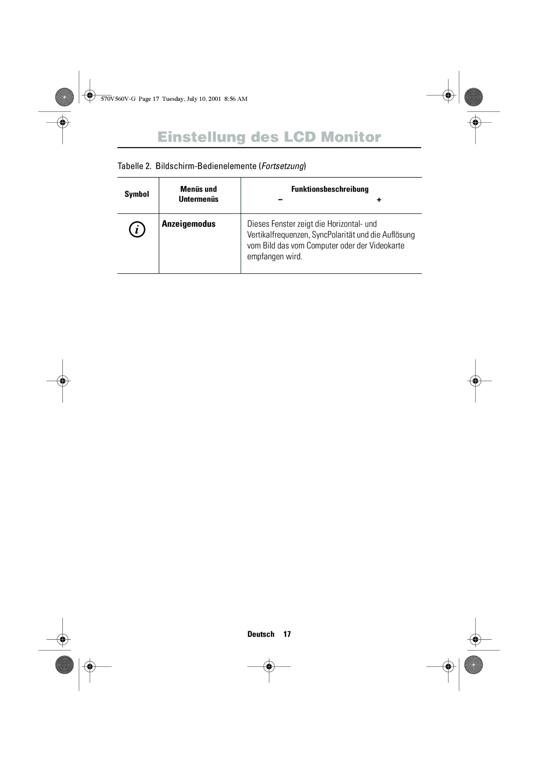 Samsung CN15VOSN/VNT manual Anzeigemodus Dieses Fenster zeigt die Horizontal- und, Empfangen wird 