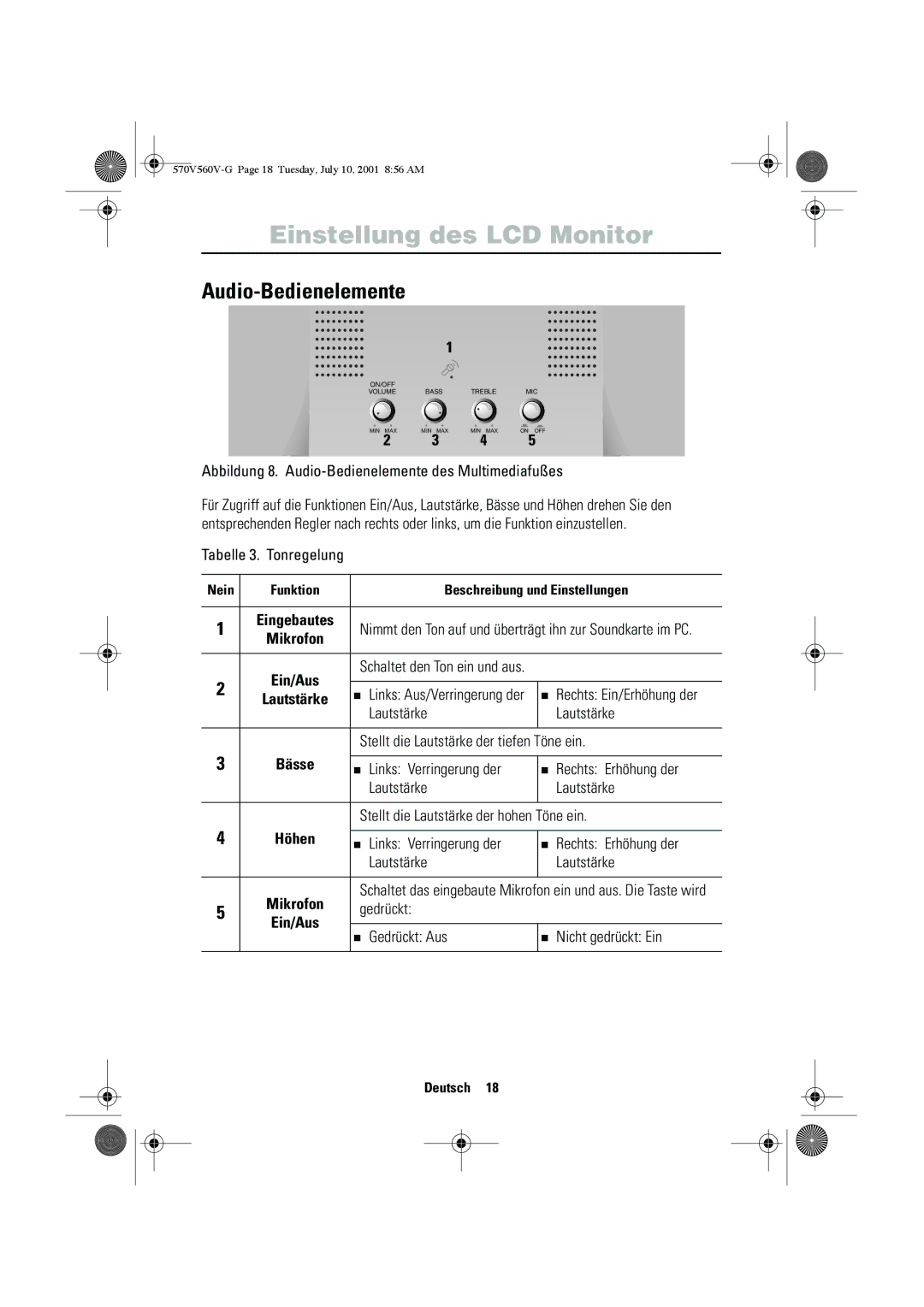 Samsung CN15VOSN/VNT manual Audio-Bedienelemente 