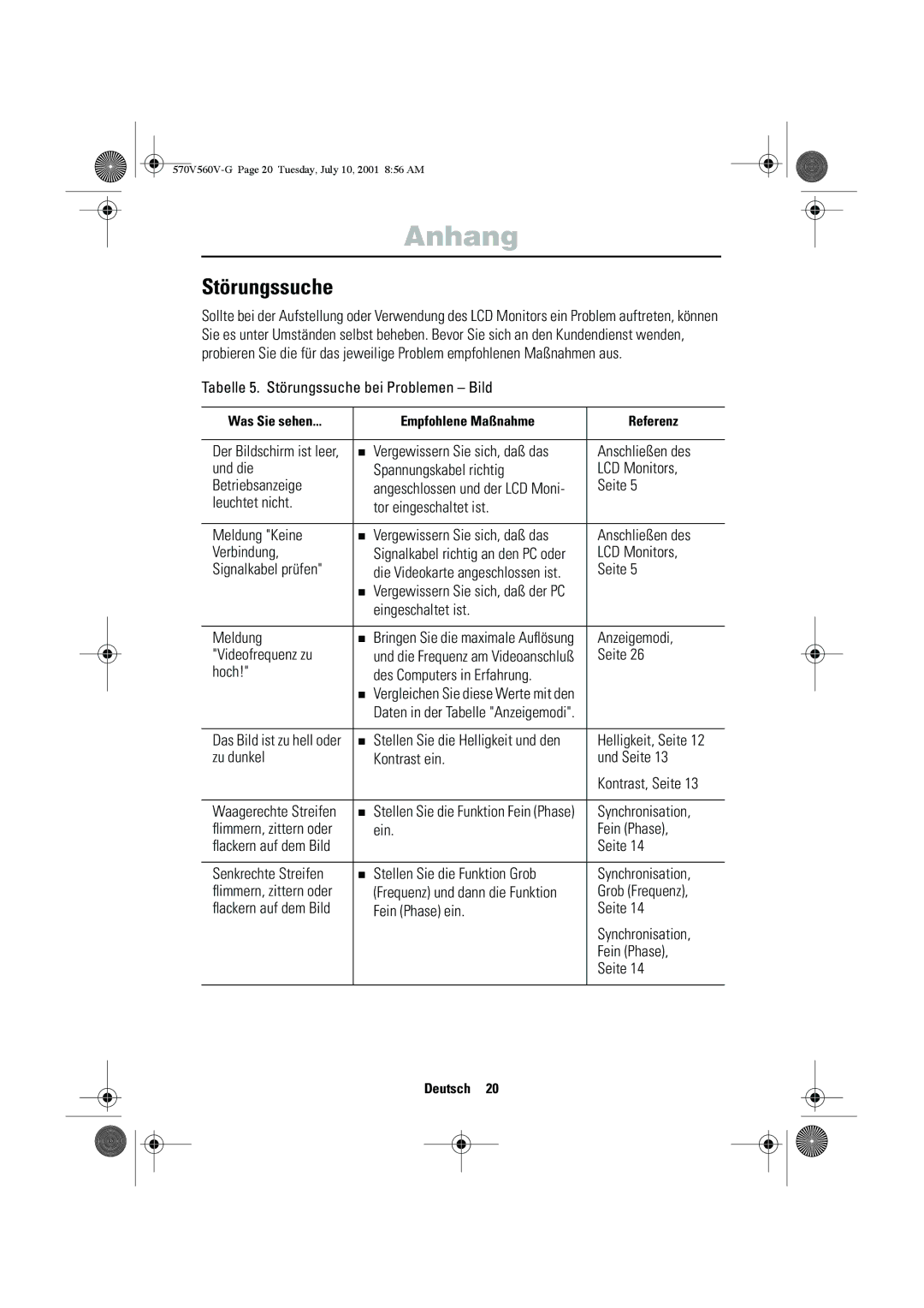 Samsung CN15VOSN/VNT manual Störungssuche 