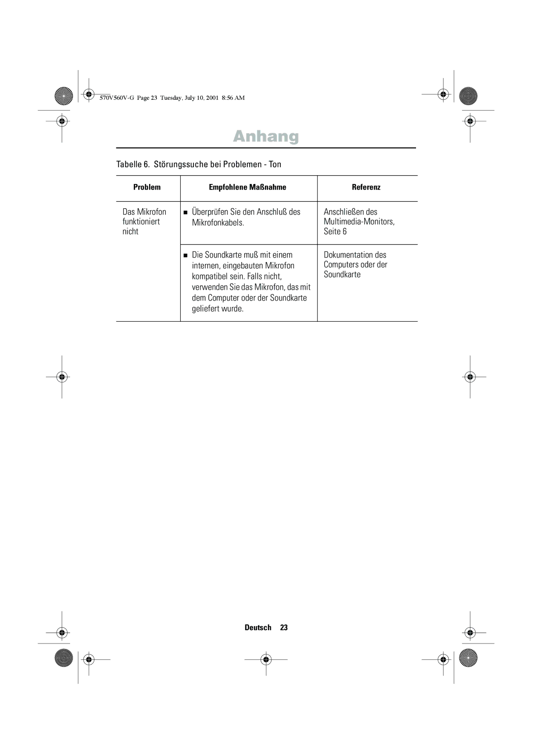 Samsung CN15VOSN/VNT manual Das Mikrofon, Geliefert wurde 