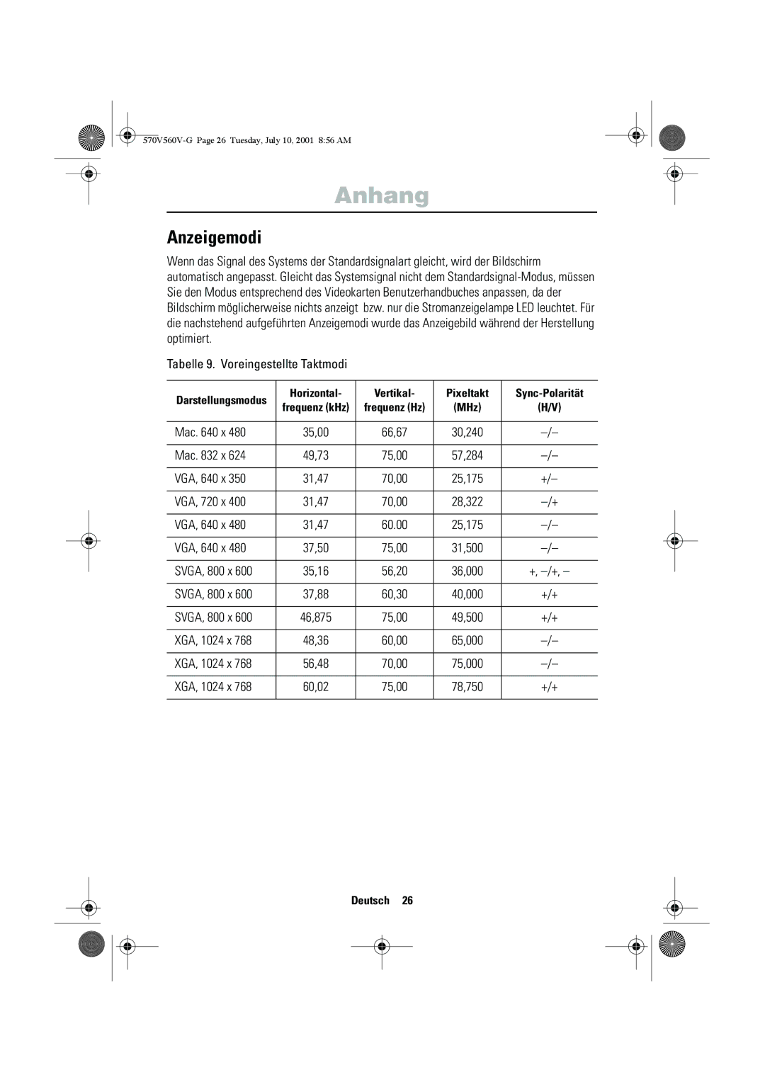 Samsung CN15VOSN/VNT manual Anzeigemodi 