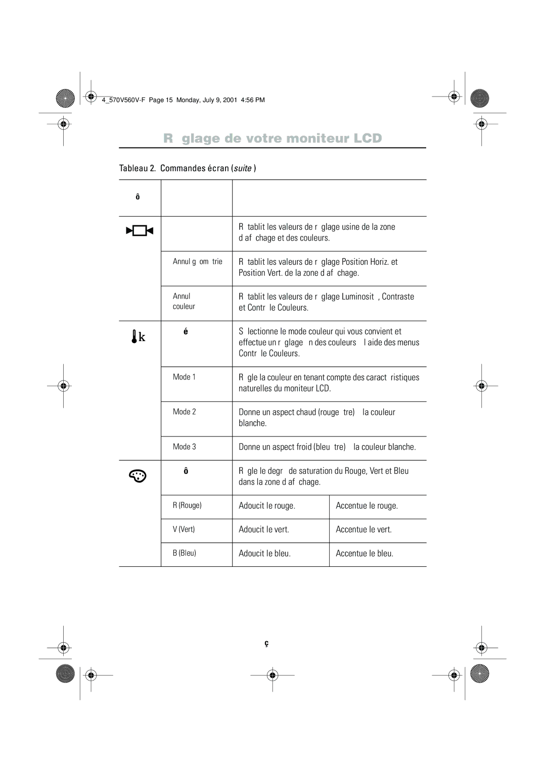 Samsung CN15VOSN/VNT manual Annulation, Tempér, Couleurs, Contrôle 