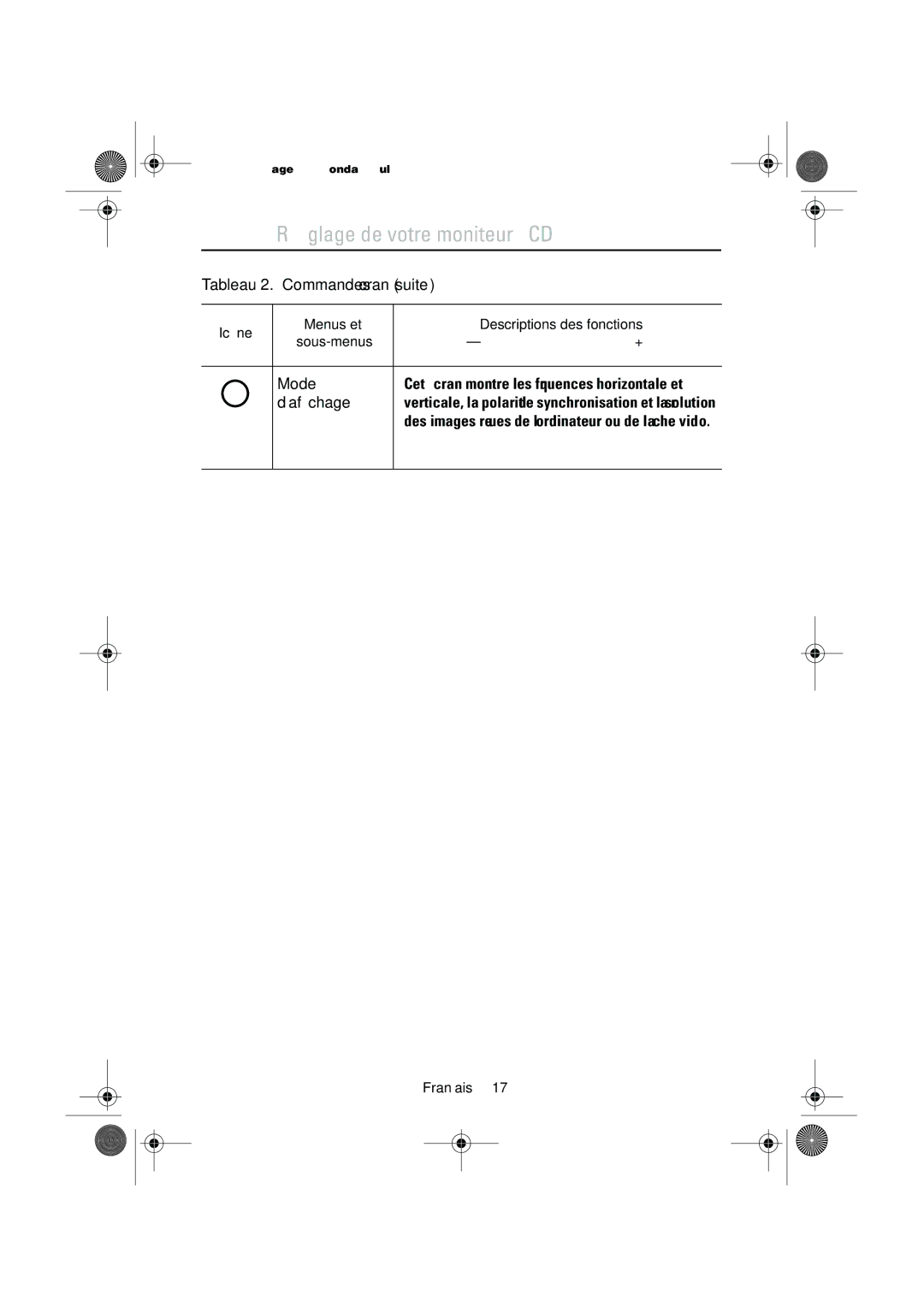 Samsung CN15VOSN/VNT manual Icône Menus et Descriptions des fonctions 