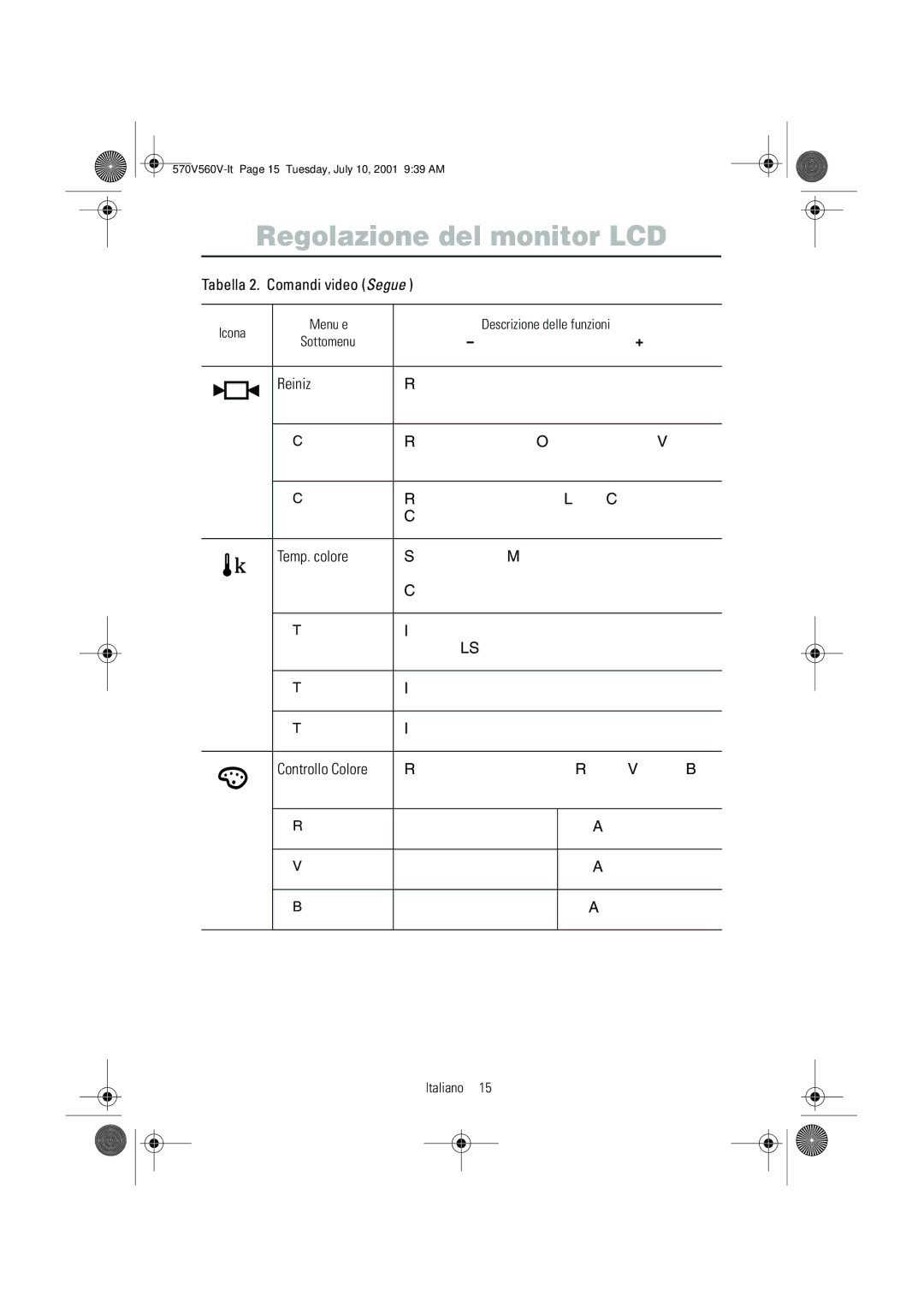 Samsung CN15VOSN/VNT manual Reiniz, Temp. colore 