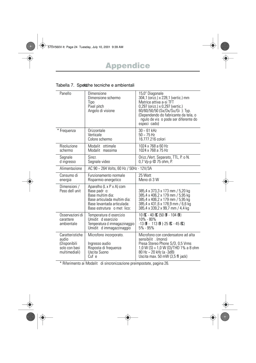 Samsung CN15VOSN/VNT manual Speciﬁche tecniche 