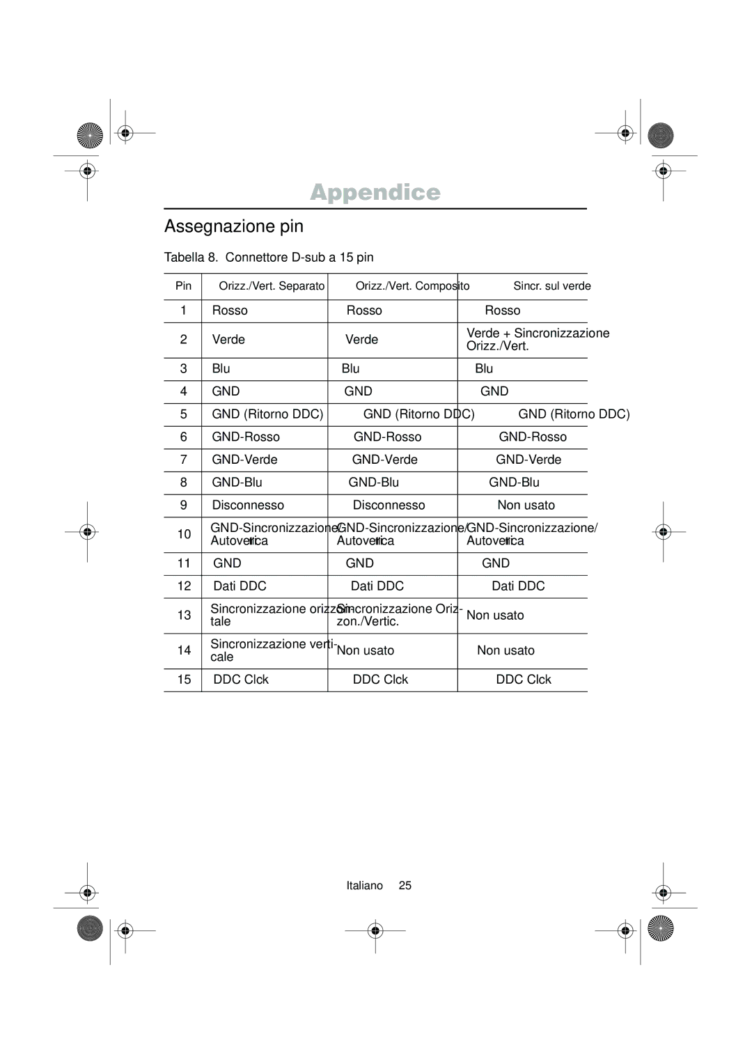 Samsung CN15VOSN/VNT manual Assegnazione pin 