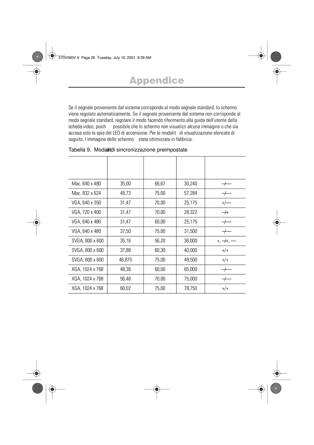 Samsung CN15VOSN/VNT manual Modalità di visualizzazione, Tabella 9. Modalità di sincronizzazione preimpostate, Mac x 