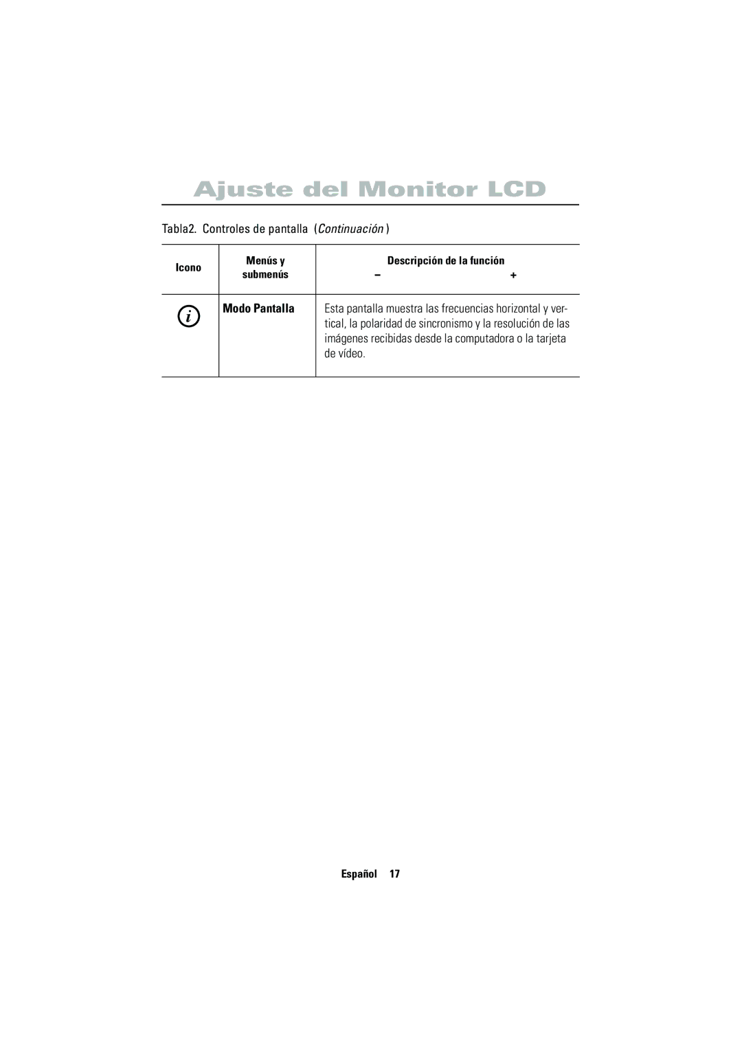 Samsung CN15VSPN/EDC, CN15VSPS/EDC, CN15VSAN/EDC manual Modo Pantalla, De vídeo, Icono Menús y Descripción de la función 