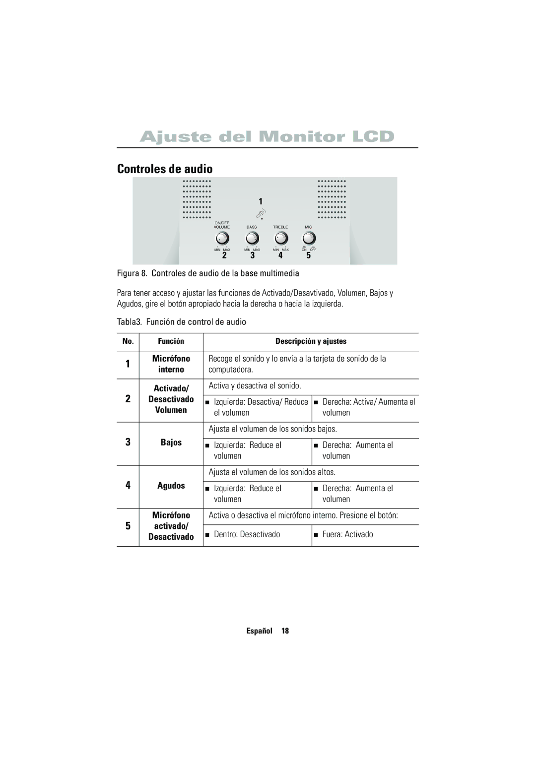 Samsung CN15VSAN/EDC, CN15VSPS/EDC, CN15VSPN/EDC manual Controles de audio 