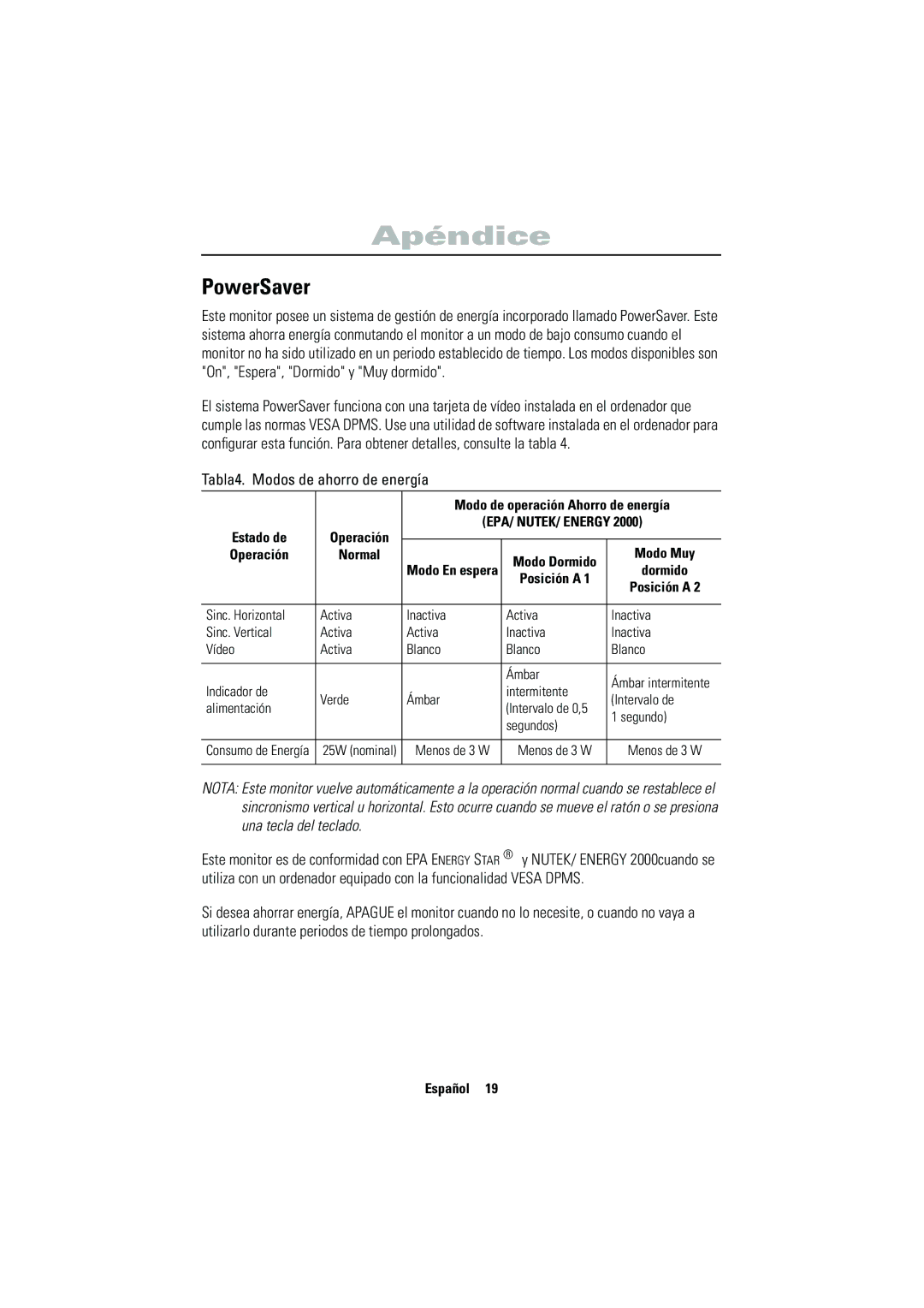 Samsung CN15VSPS/EDC manual PowerSaver, Tabla4. Modos de ahorro de energía, Modo de operación Ahorro de energía, Estado de 