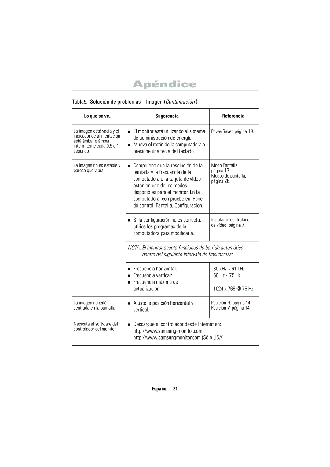 Samsung CN15VSAN/EDC manual Tabla5. Solución de problemas Imagen Continuación, De administración de energía, Vertical 