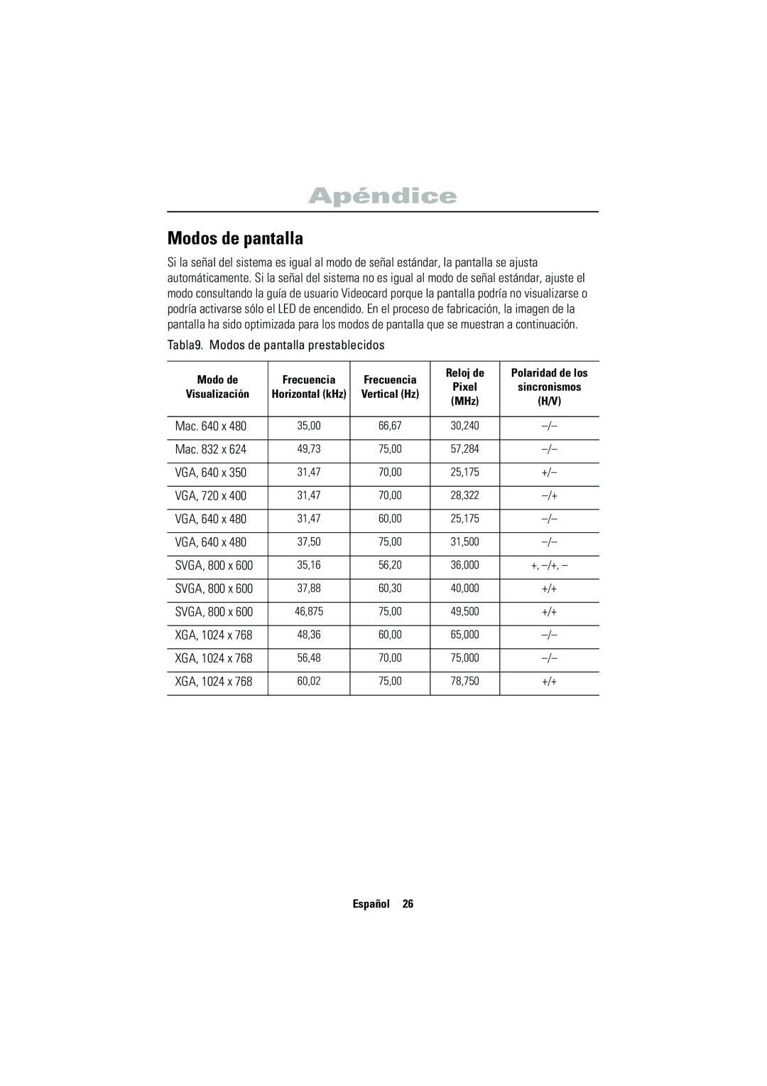 Samsung CN15VSPN/EDC, CN15VSPS/EDC manual Tabla9. Modos de pantalla prestablecidos, Mac x, VGA, 640 x, VGA, 720 x 
