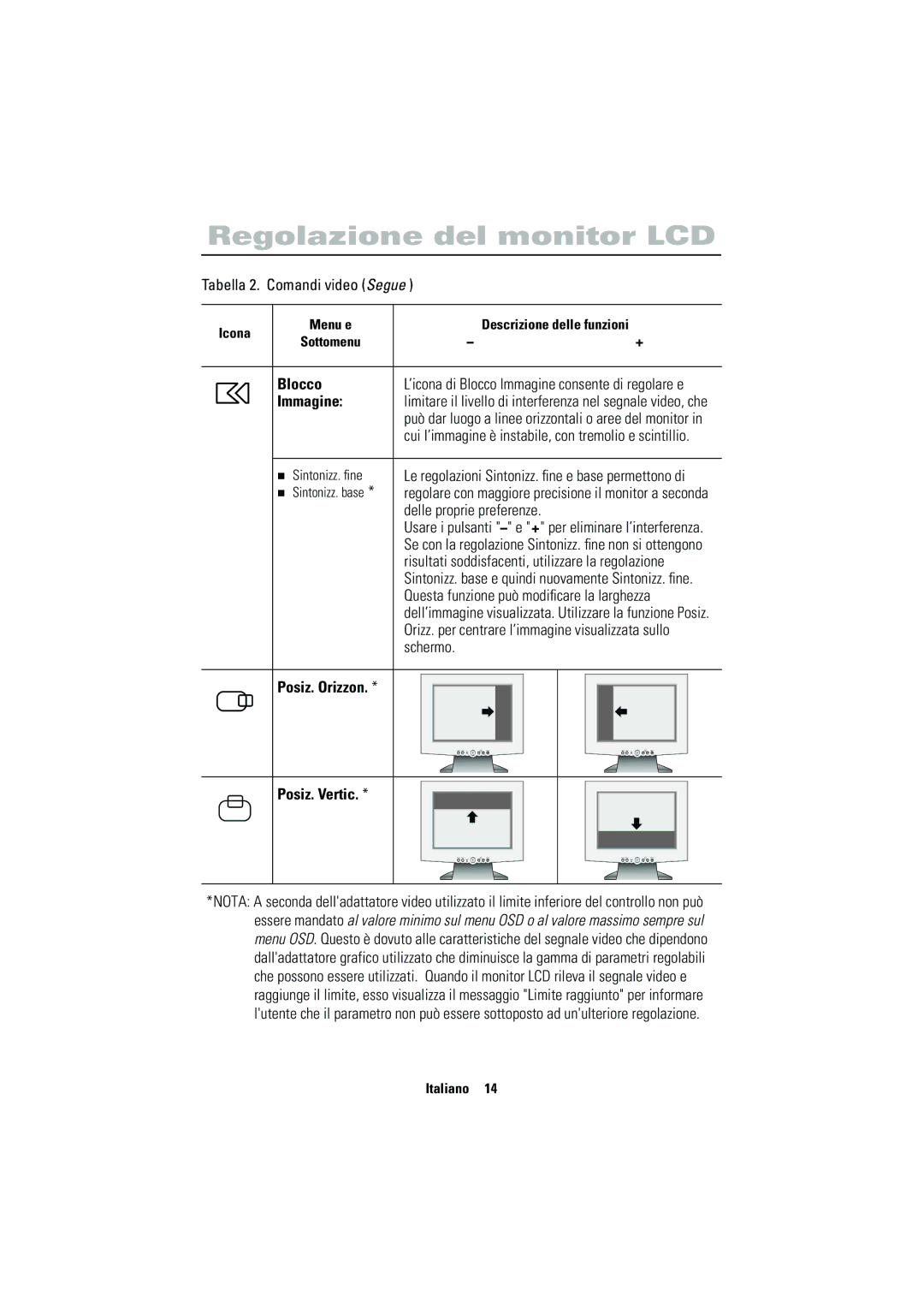 Samsung CN15VSPS/EDC, CN15VSPN/EDC manual Blocco, Immagine, Posiz. Orizzon Posiz. Vertic 