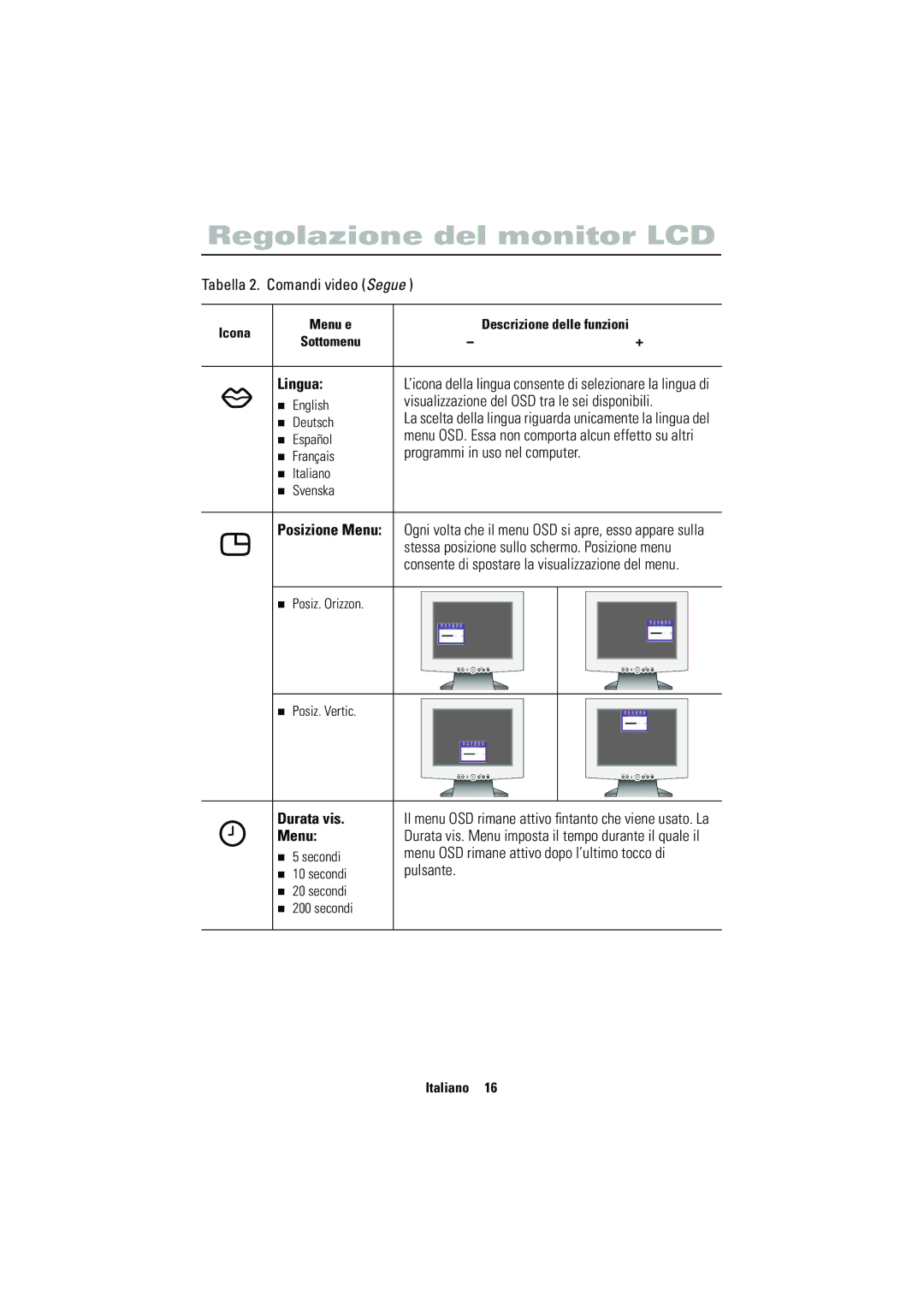 Samsung CN15VSPS/EDC, CN15VSPN/EDC manual Lingua, Durata vis, Menu 