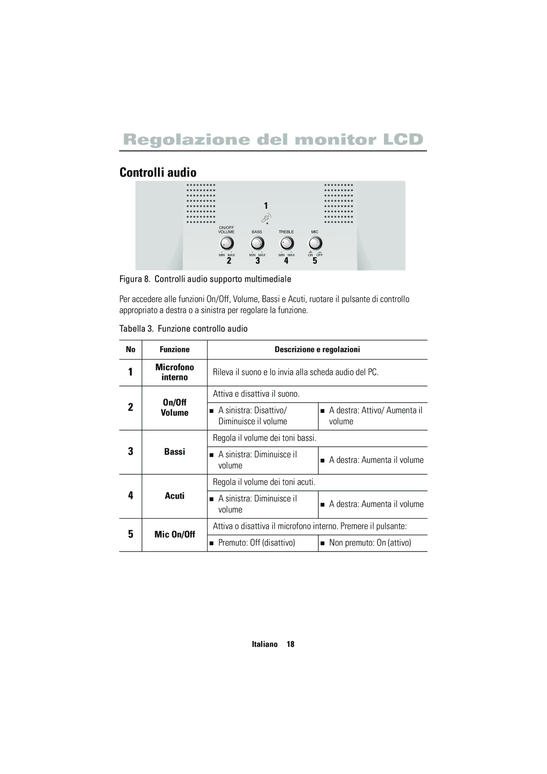 Samsung CN15VSPS/EDC, CN15VSPN/EDC manual Controlli audio 