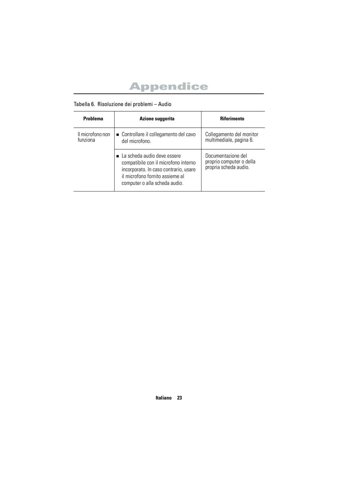 Samsung CN15VSPN/EDC, CN15VSPS/EDC manual Proprio computer o della, Propria scheda audio 