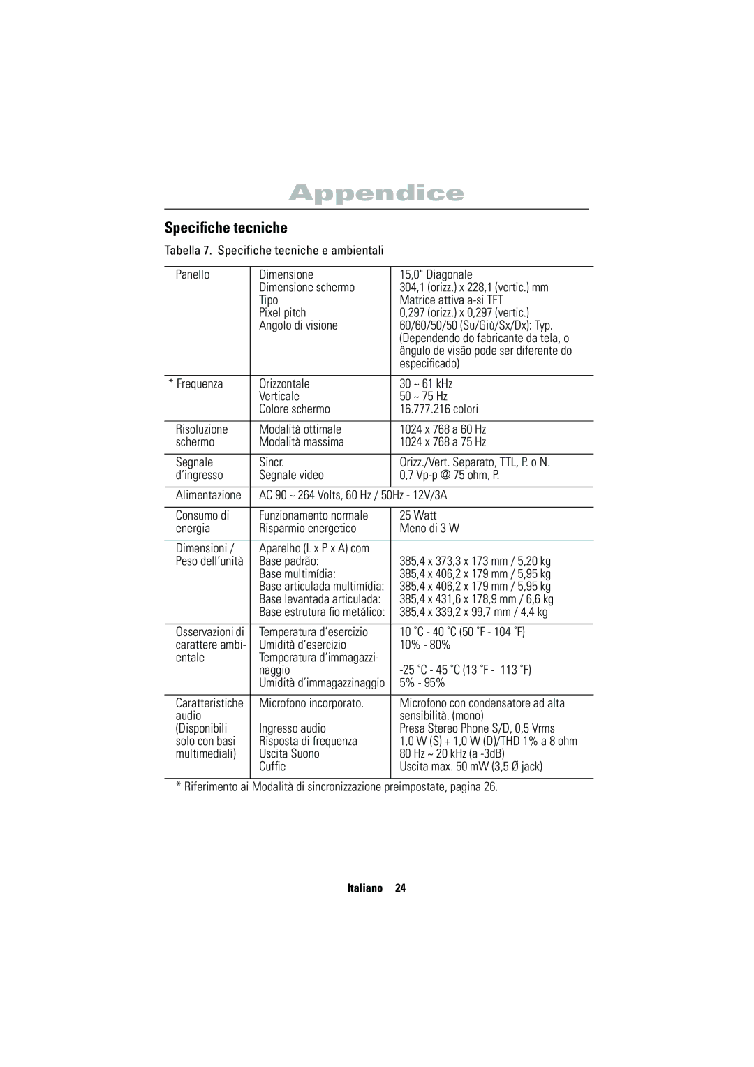 Samsung CN15VSPS/EDC, CN15VSPN/EDC manual Speciﬁche tecniche 