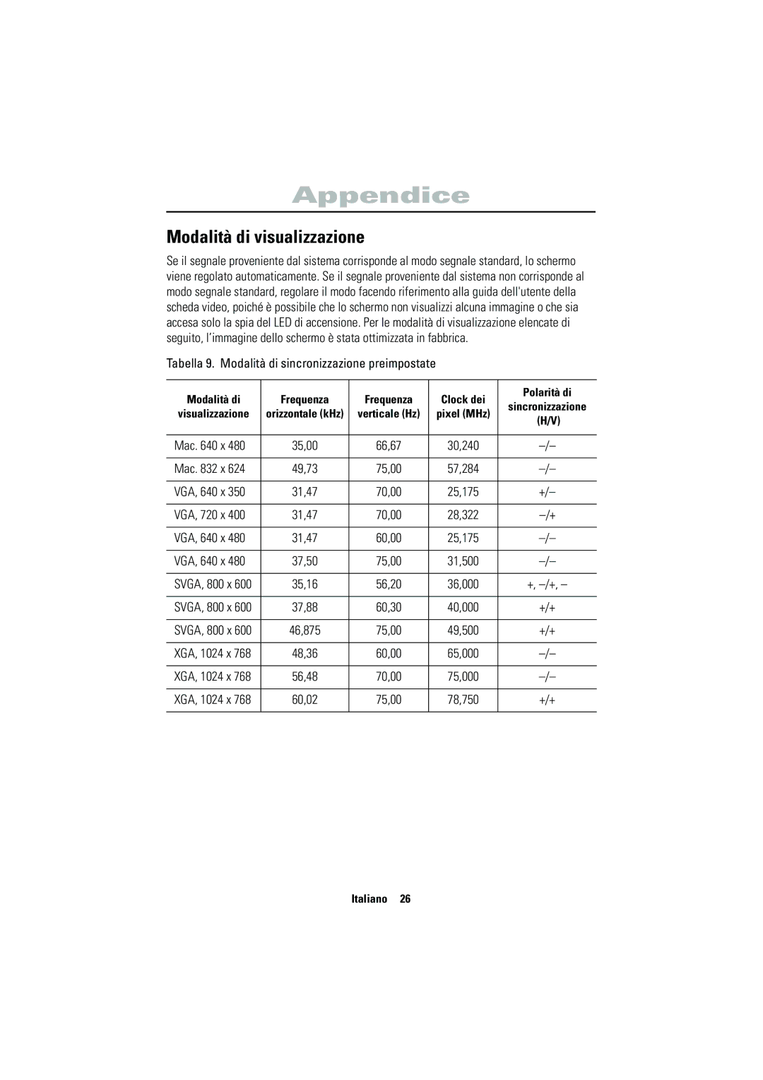 Samsung CN15VSPS/EDC manual Modalità di visualizzazione, Tabella 9. Modalità di sincronizzazione preimpostate, Mac x 