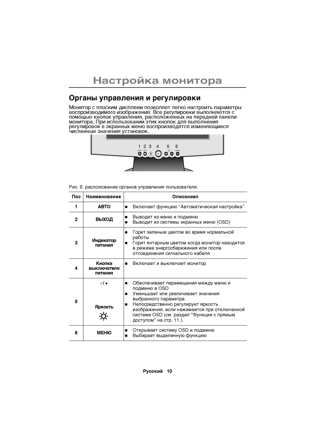 Samsung CN15VSSN/EDC, CN15VSPN/EDC, CN15VSAN/EDC Íàñòðîéêà ìîíèòîðà, Îðãàíû óïðàâëåíèÿ è ðåãóëèðîâêè, Àâòî, Âûõîä, Ìåíþ 