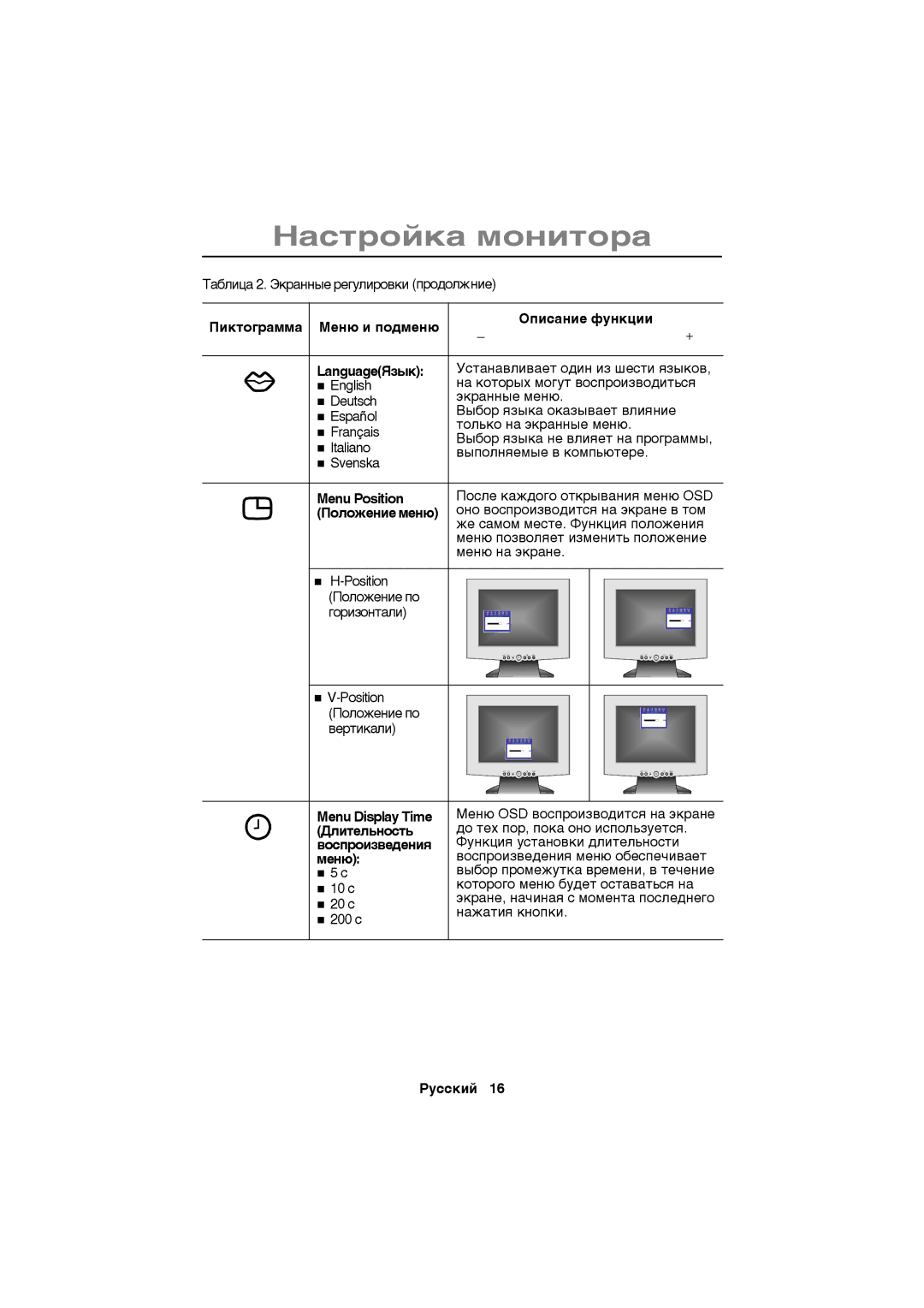 Samsung CN15VSAN/EDC Ïèêòîãðàììà Ìåíþ è ïîäìåíþ Îïèñàíèå ôóíêöèè Languageßçûê, Menu Position, Ïîëîæåíèå ìåíþ, Äëèòåëüíîñòü 