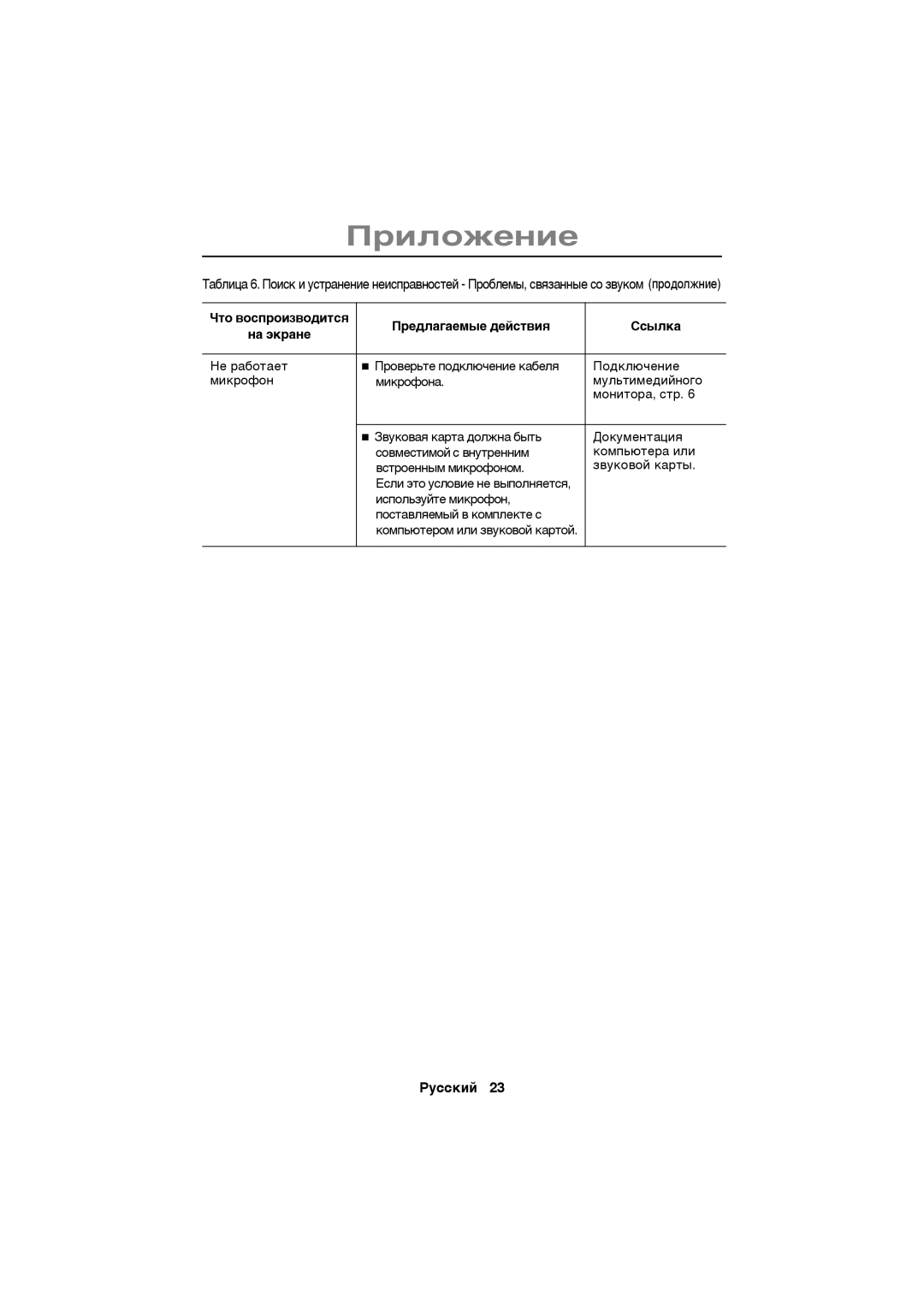 Samsung CN15VSPN/EDC, CN15VSSN/EDC, CN15VSAN/EDC, CN15VSNN/EDC manual Ïðèëîæåíèå 