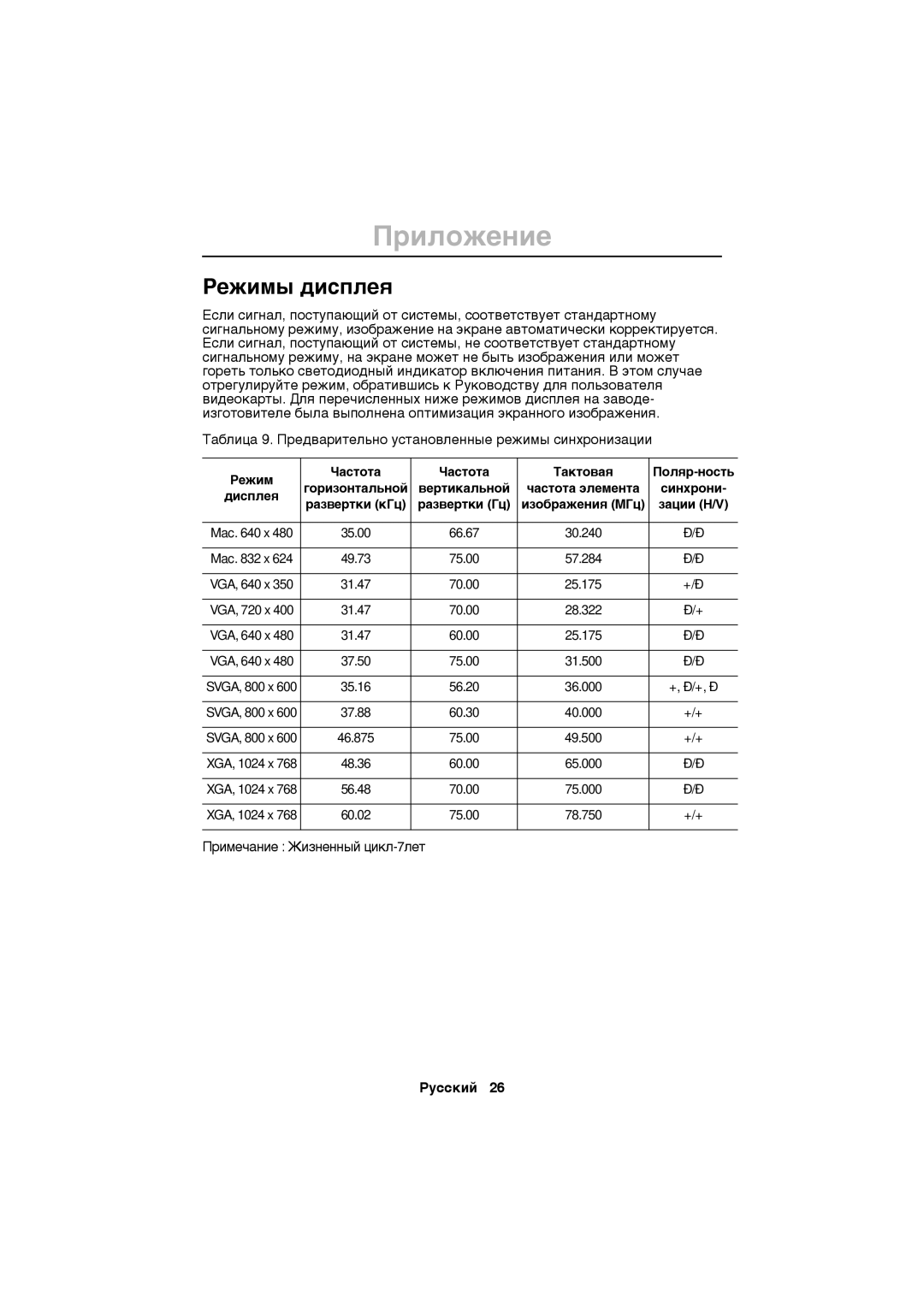 Samsung CN15VSSN/EDC, CN15VSPN/EDC, CN15VSAN/EDC, CN15VSNN/EDC manual Ïðèëîæåíèå, Ðåæèìû äèñïëåÿ 