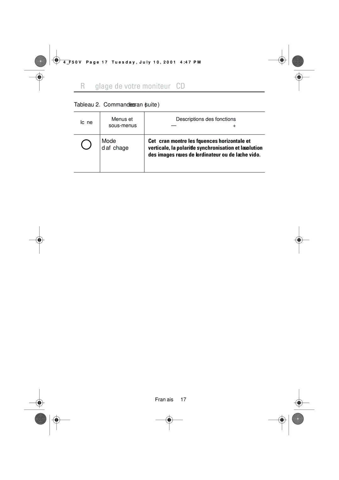 Samsung CN15VTPS/EDC, CN15VTSN/EDC, CN15VTAN/EDC, CN15VTSS/EDC, CN15VTAS/EDC manual Icône Menus et Descriptions des fonctions 