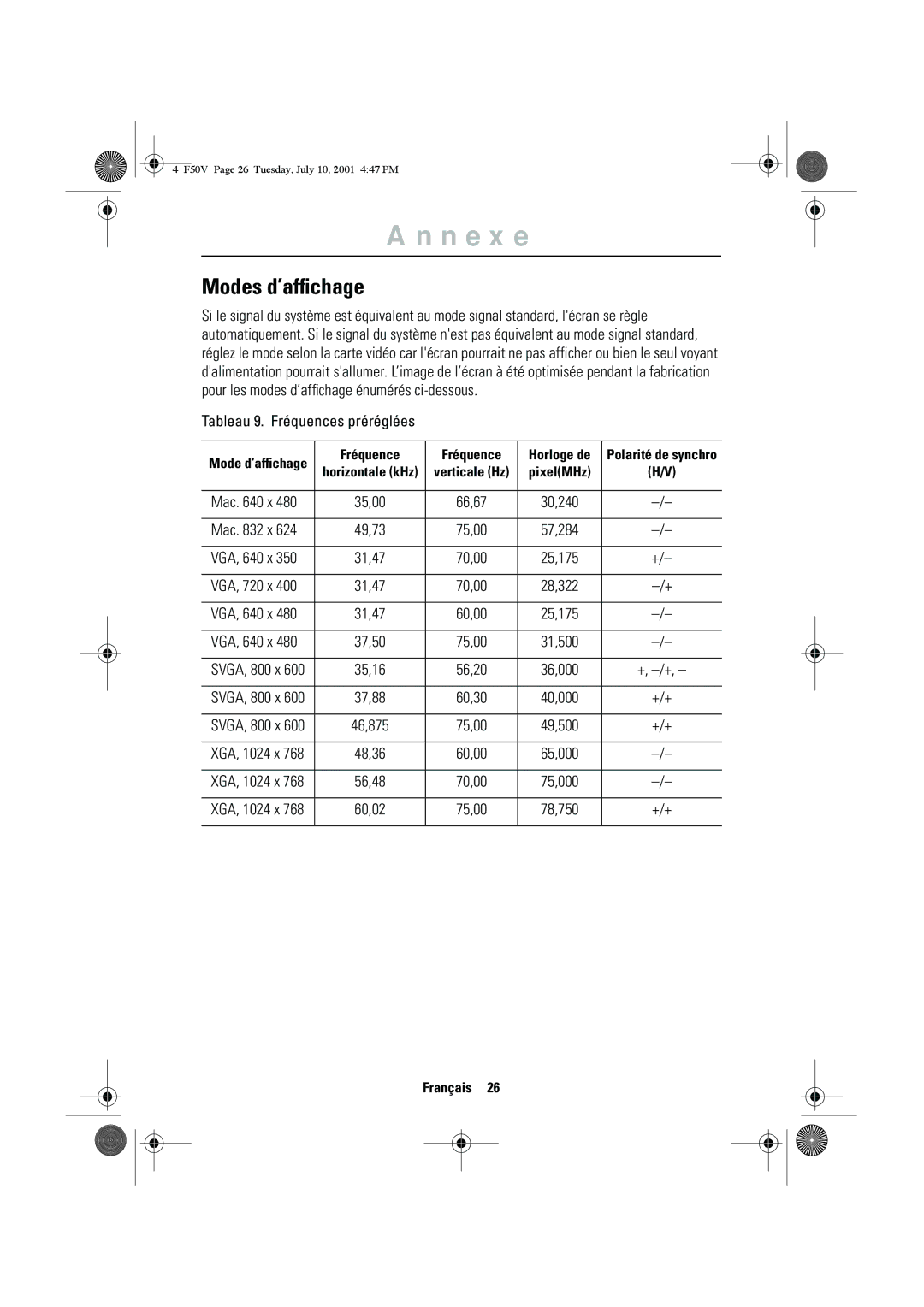 Samsung CN15VTAS/EDC, CN15VTSN/EDC, CN15VTAN/EDC, CN15VTSS/EDC manual Modes d’afﬁchage, Tableau 9. Fréquences préréglées 