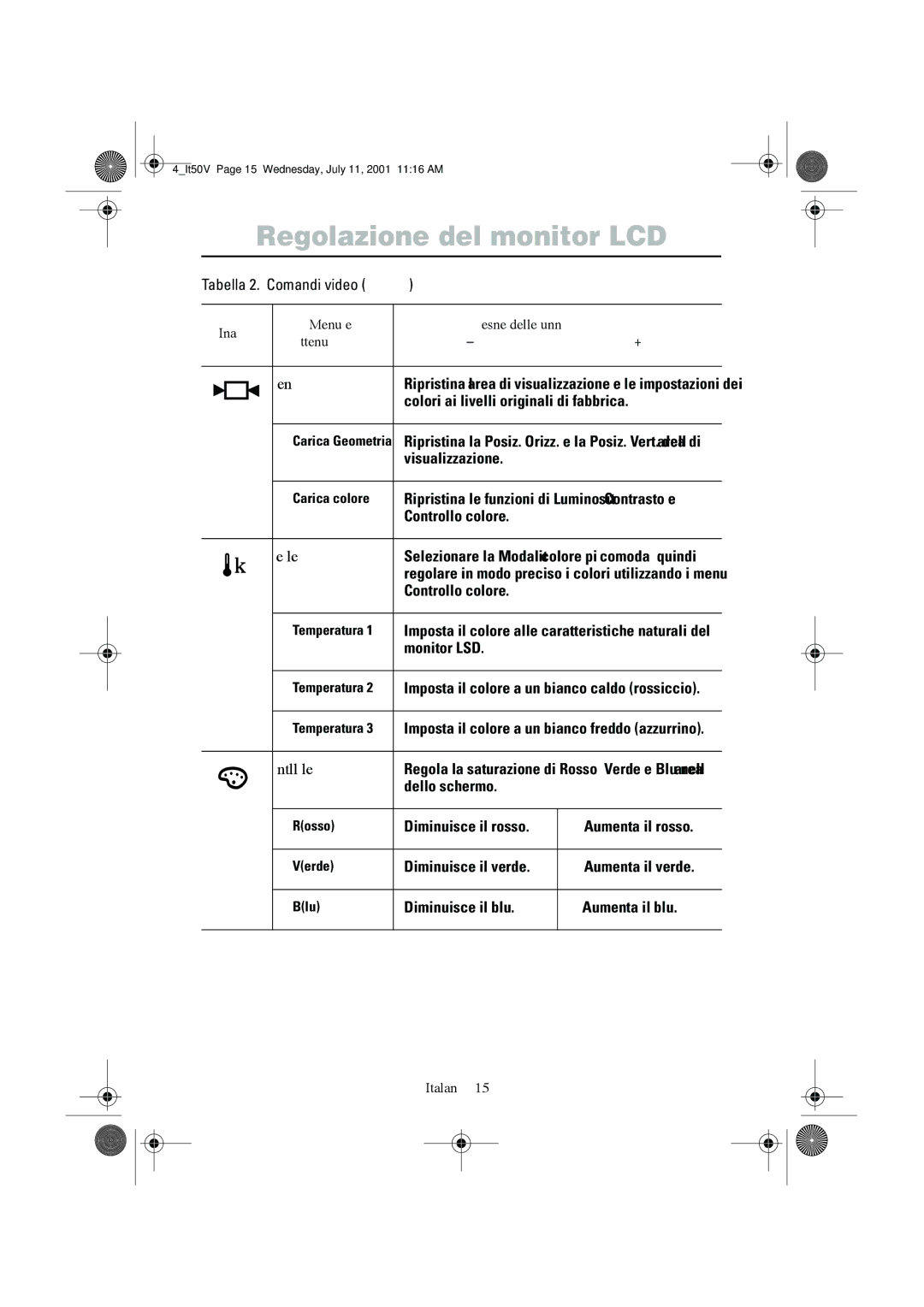 Samsung CN15VTSS/EDC, CN15VTSN/EDC, CN15VTAN/EDC, CN15VTAS/EDC, CN15VTPS/EDC manual Reiniz, Temp. colore 