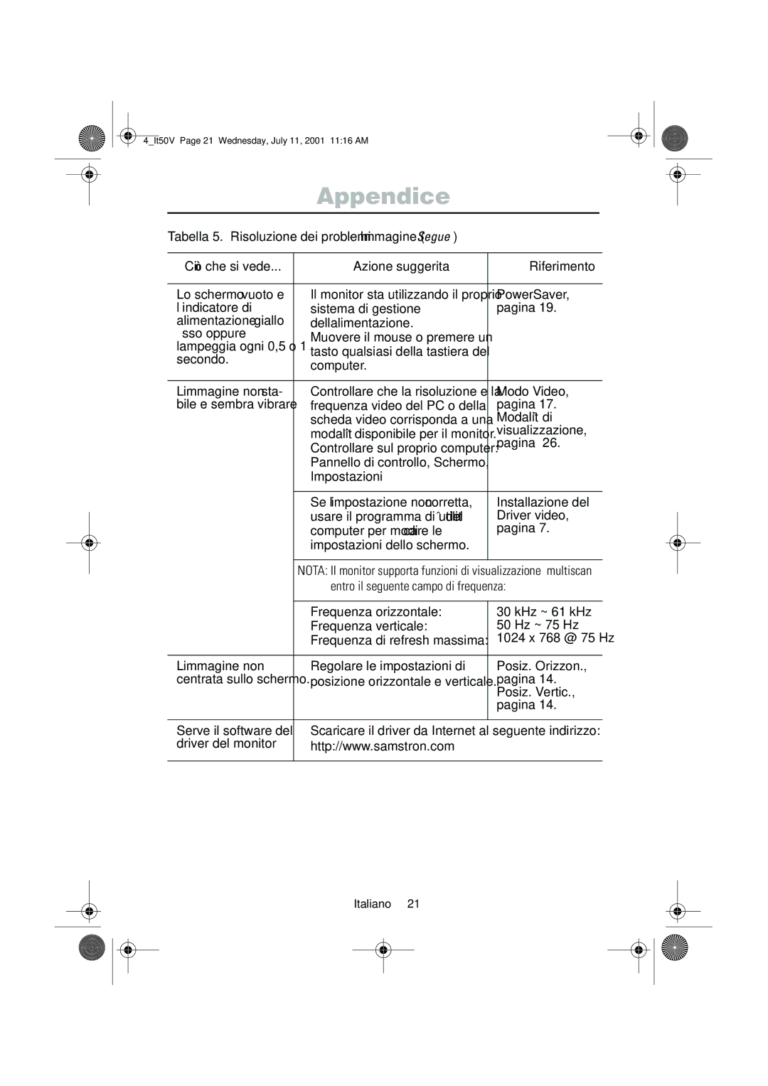 Samsung CN15VTAS/EDC manual Tabella 5. Risoluzione dei problemi Immagine Segue, PowerSaver, Modo Video, Installazione del 