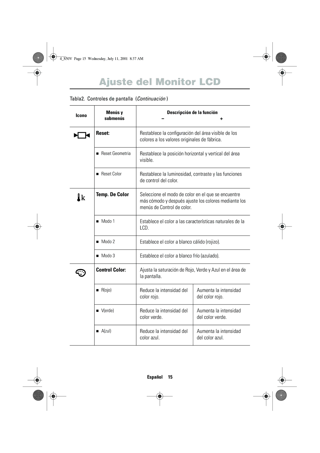 Samsung CN15VTSN/EDC manual Reset, Temp. De Color, Control Color 