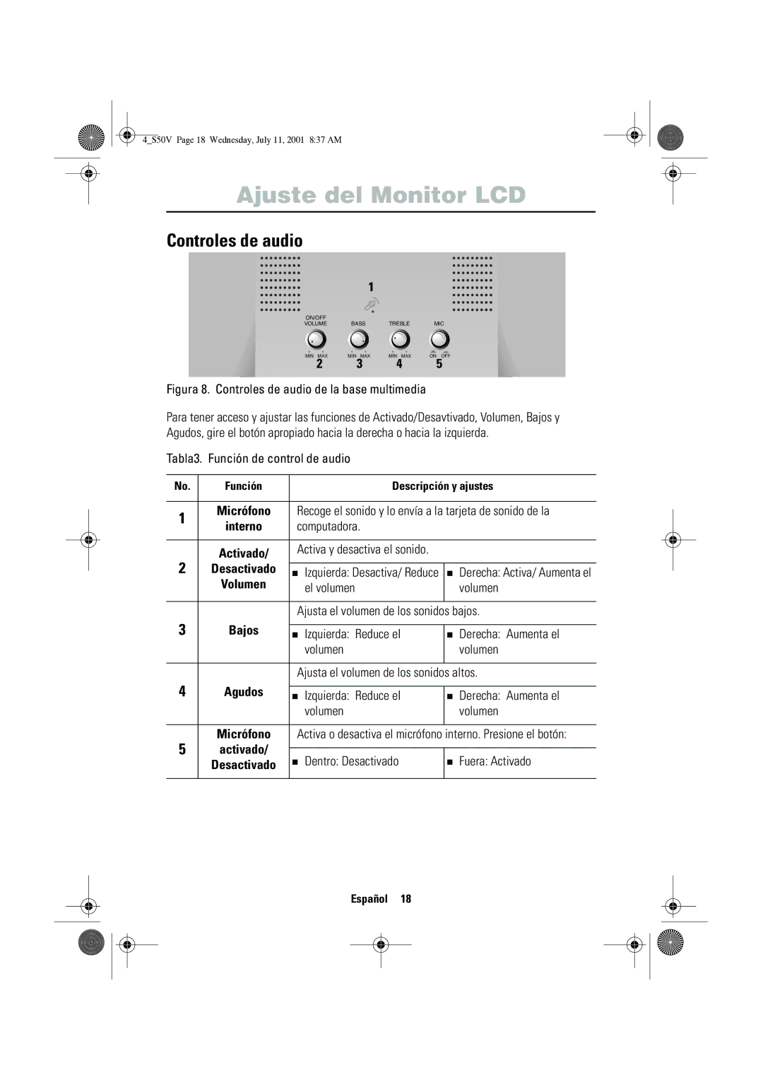 Samsung CN15VTSN/EDC manual Controles de audio 