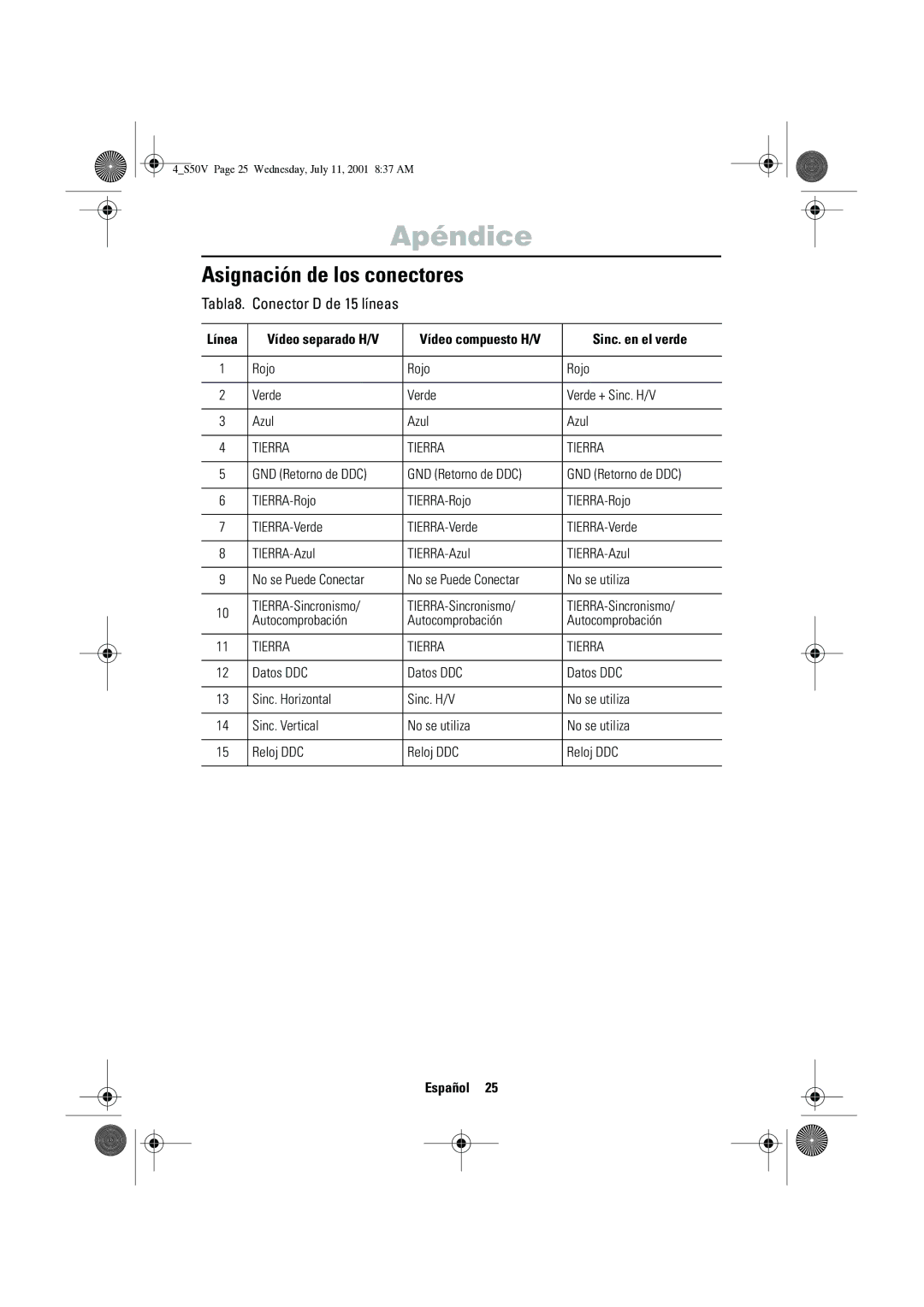 Samsung CN15VTSN/EDC manual Asignación de los conectores, Tabla8. Conector D de 15 líneas 