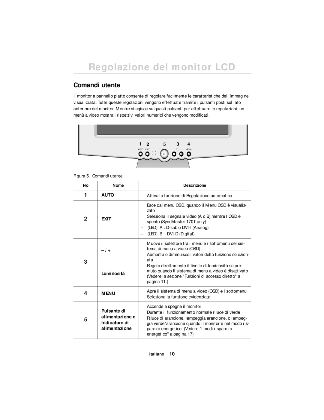 Samsung CN17ASAN/EDC, DV17MSSAN/EDC manual Regolazione del monitor LCD, Comandi utente 