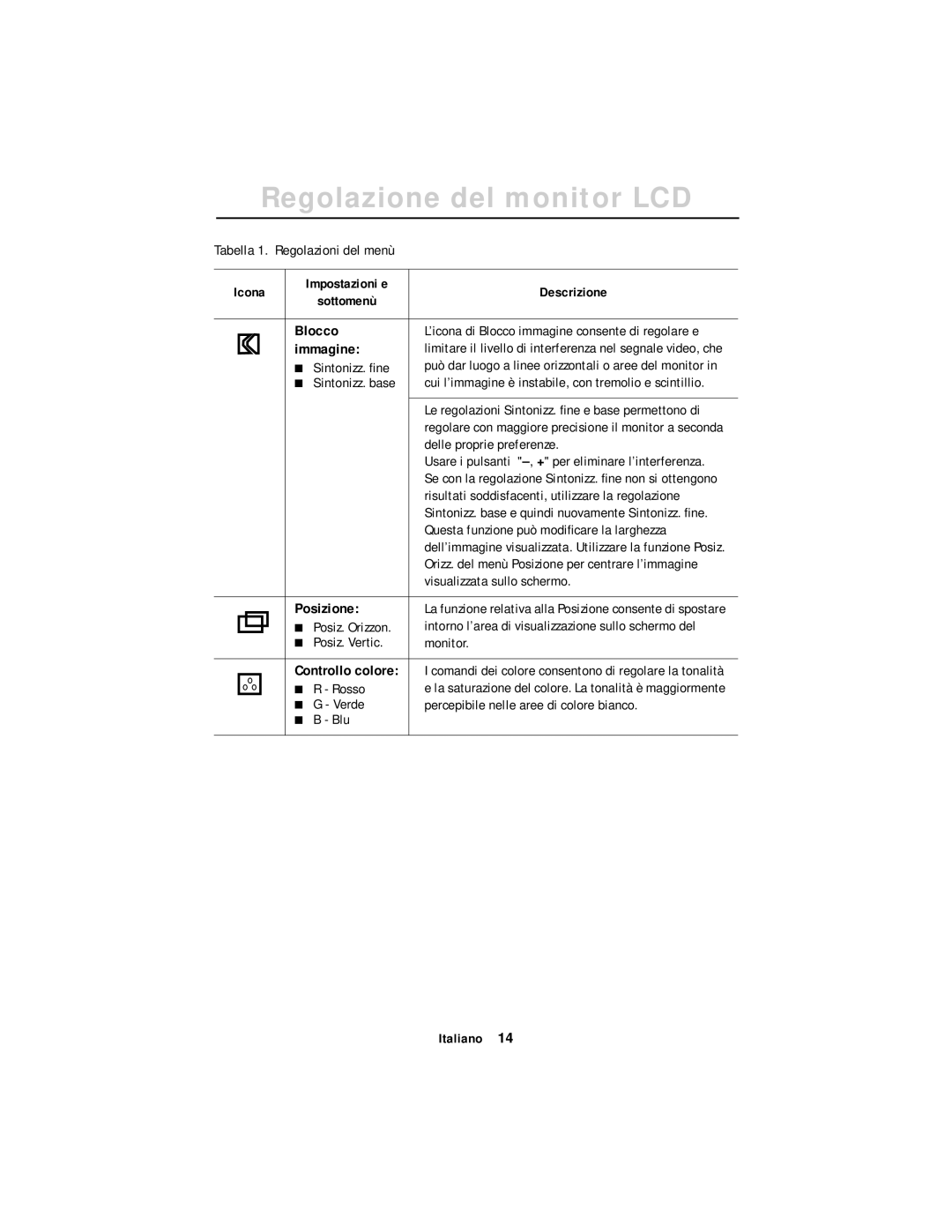 Samsung CN17ASAN/EDC, DV17MSSAN/EDC manual Blocco, Immagine, Posizione 