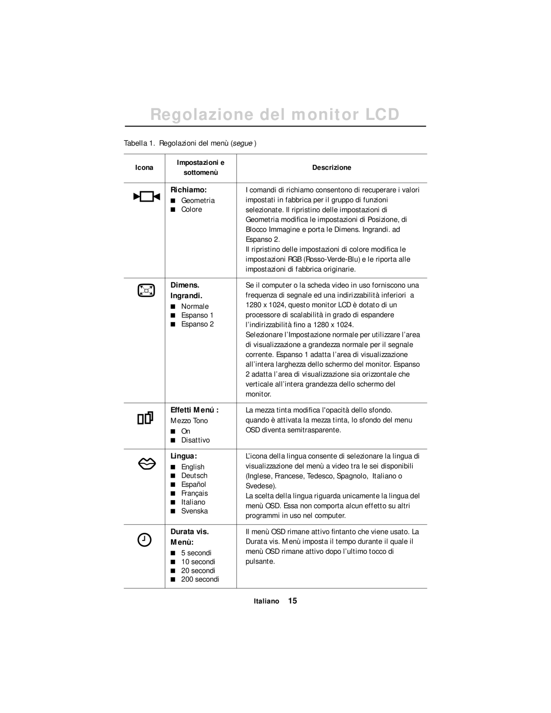 Samsung DV17MSSAN/EDC, CN17ASAN/EDC manual Richiamo, Dimens, Ingrandi, Effetti Menú, Lingua, Durata vis, Menù 