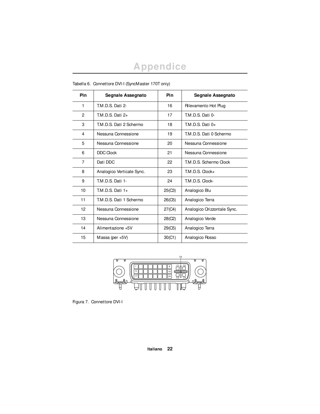 Samsung CN17ASAN/EDC, DV17MSSAN/EDC manual Pin Segnale Assegnato 