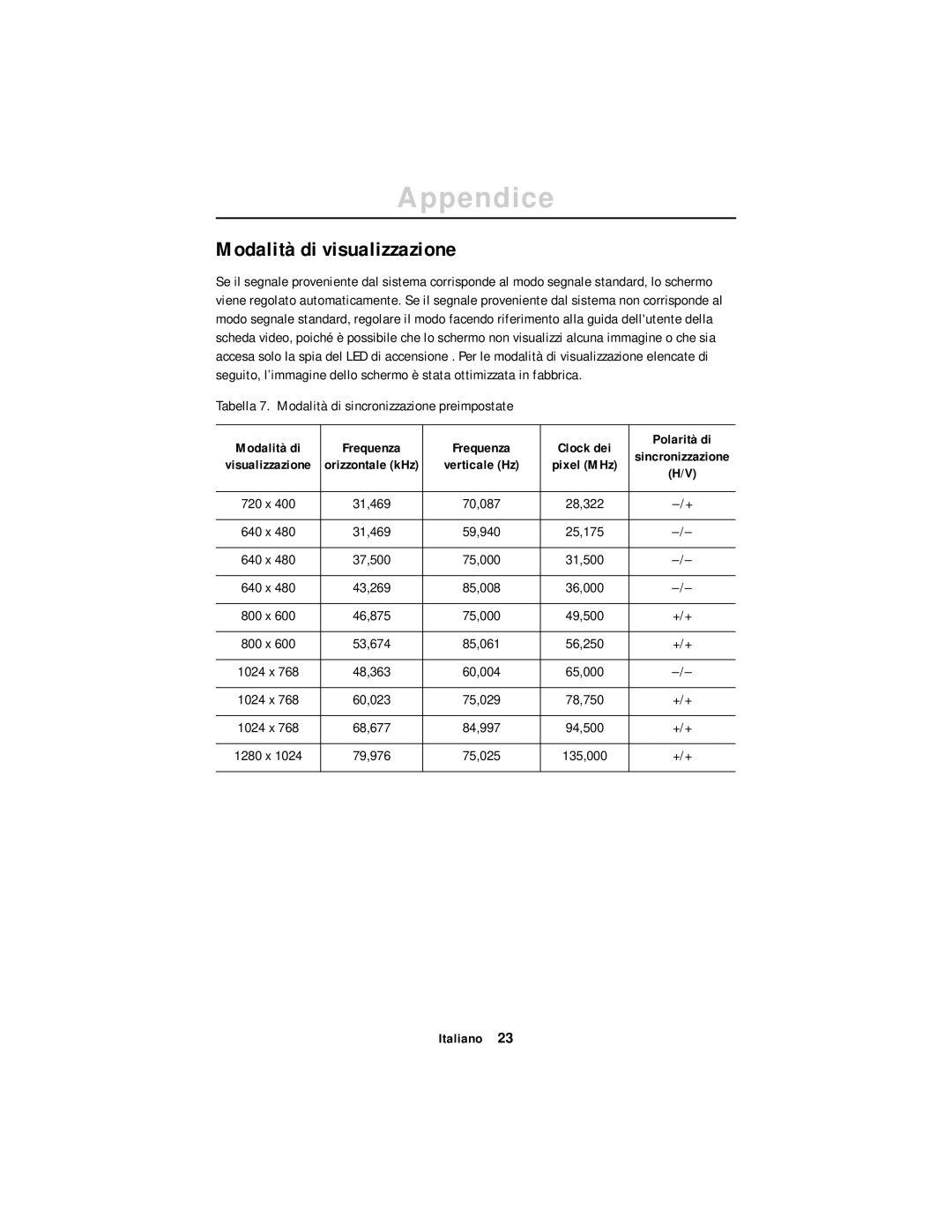 Samsung DV17MSSAN/EDC, CN17ASAN/EDC manual Modalità di visualizzazione, Tabella 7. Modalità di sincronizzazione preimpostate 