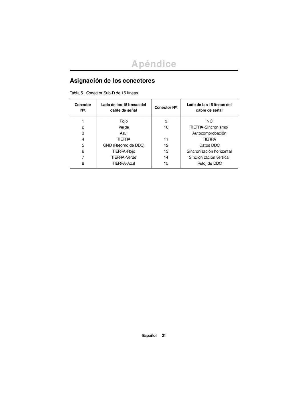 Samsung DV17MSSAN/EDC, CN17ASAN/EDC manual Asignación de los conectores, Tabla 5. Conector Sub-D de 15 líneas 