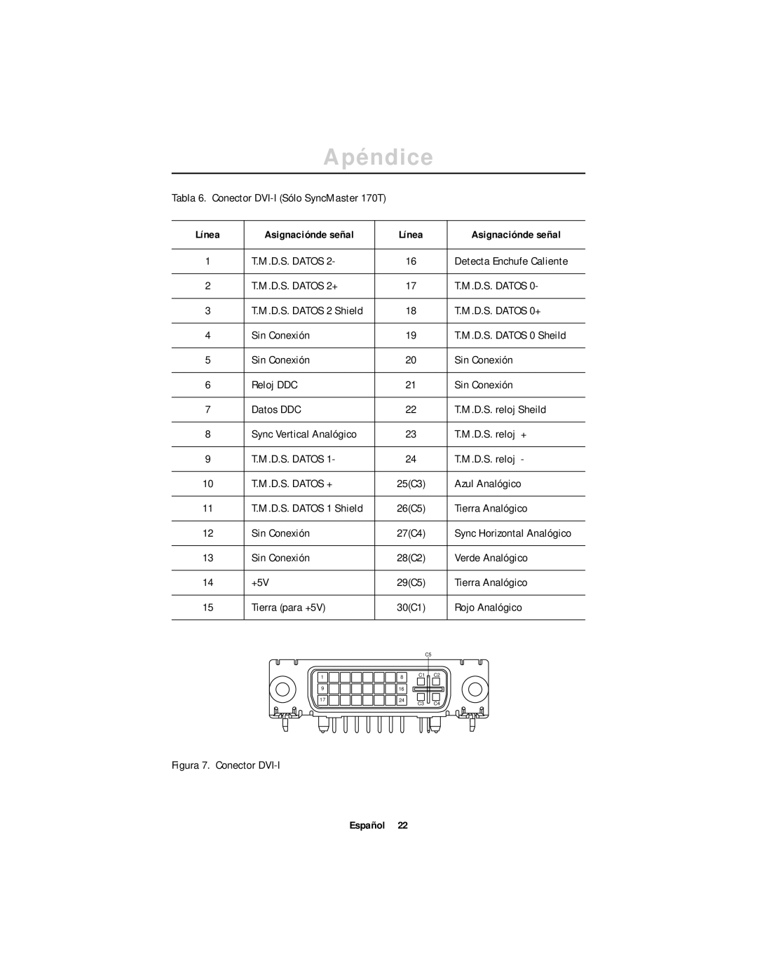 Samsung CN17ASAN/EDC manual Tabla 6. Conector DVI-I Sólo SyncMaster 170T, Sin Conexión, Reloj DDC, Azul Analógico, +5V 