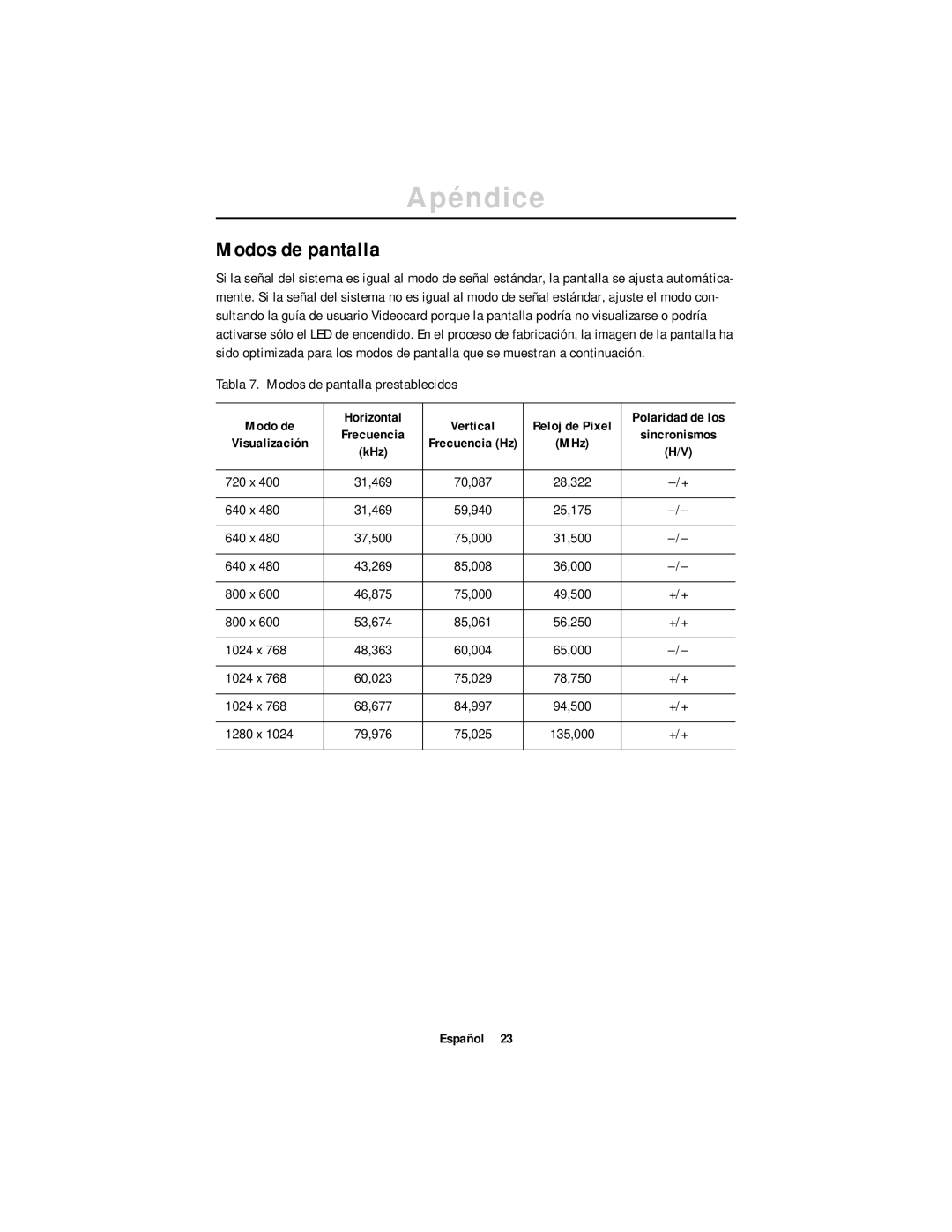 Samsung DV17MSSAN/EDC, CN17ASAN/EDC manual Modos de pantalla 