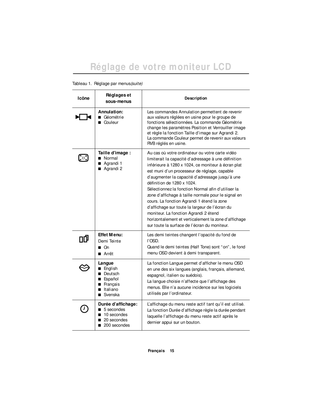 Samsung DV17MSSAN/EDC, CN17ASAS/EDC, CN17ASAN/EDC, DV17MSSAS/EDC manual Annulation, Taille d’image, Effet Menu, Langue 