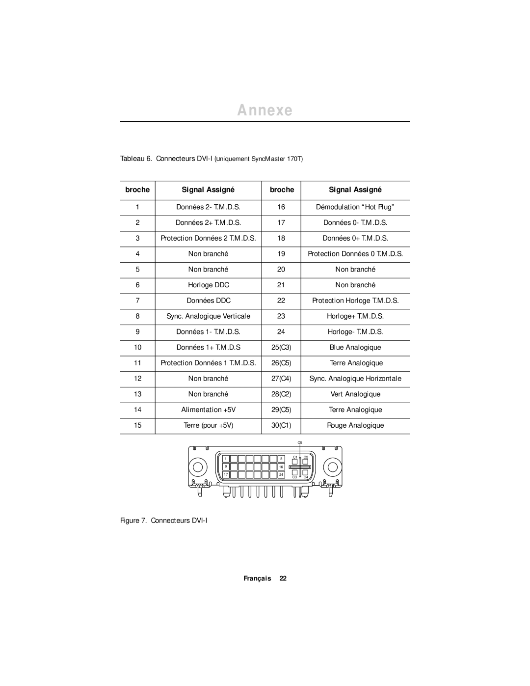 Samsung CN17ASAS/EDC, CN17ASAN/EDC manual Tableau 6. Connecteurs DVI-I uniquement SyncMaster 170T, Broche, Terre Analogique 