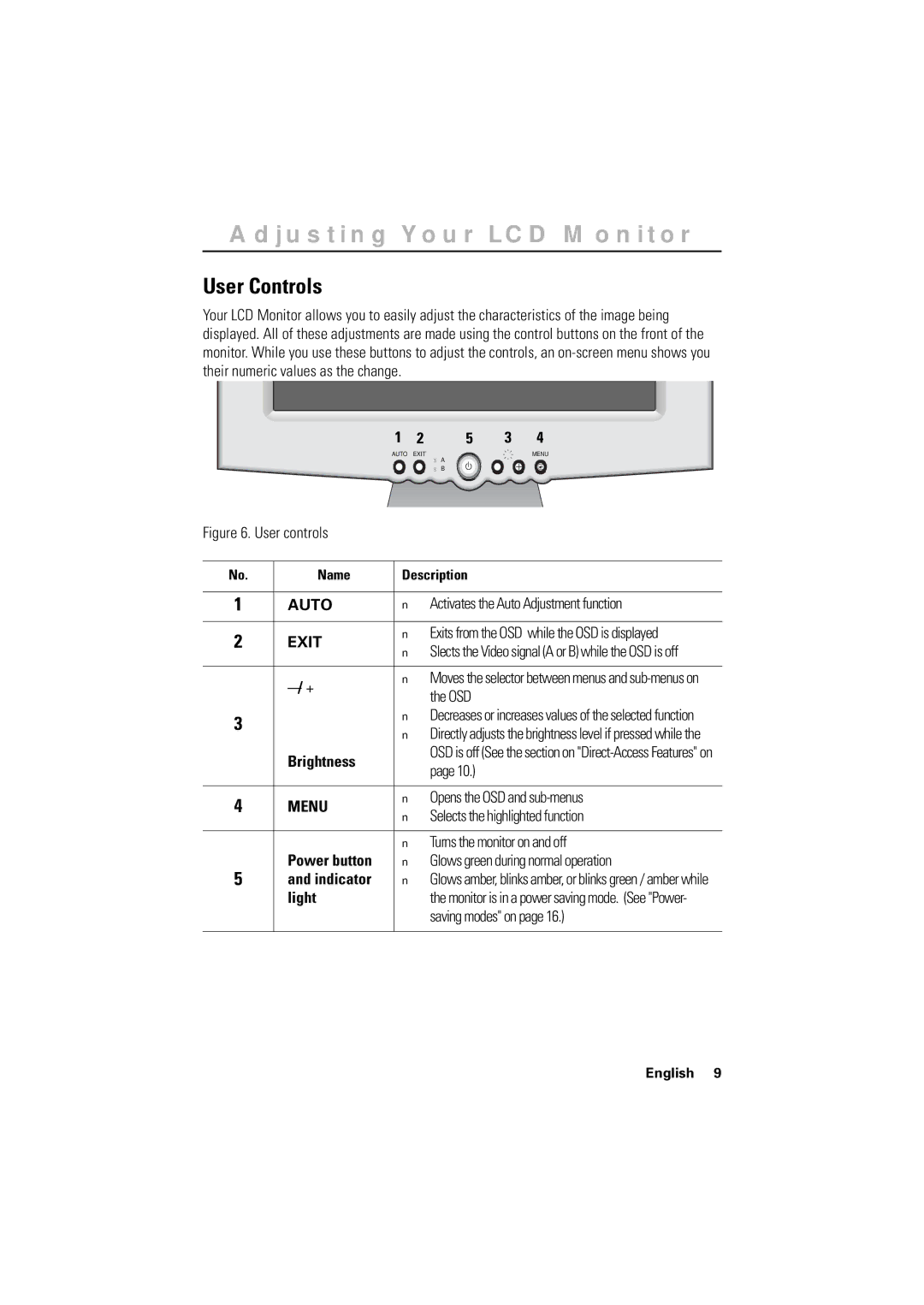 Samsung GR17MSSAN/EDC, CN17BSAN/XSJ, CN17BSAN/EDC, CN17BSAS/EDC Adjusting Your LCD Monitor, User Controls, Name Description 